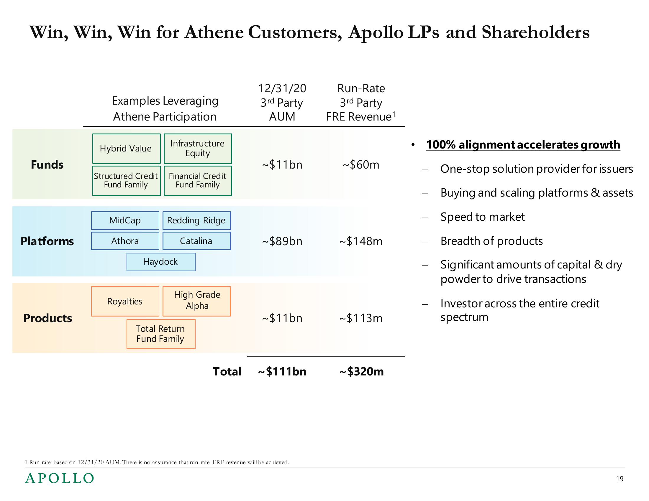 Apollo Global Management Mergers and Acquisitions Presentation Deck slide image #19