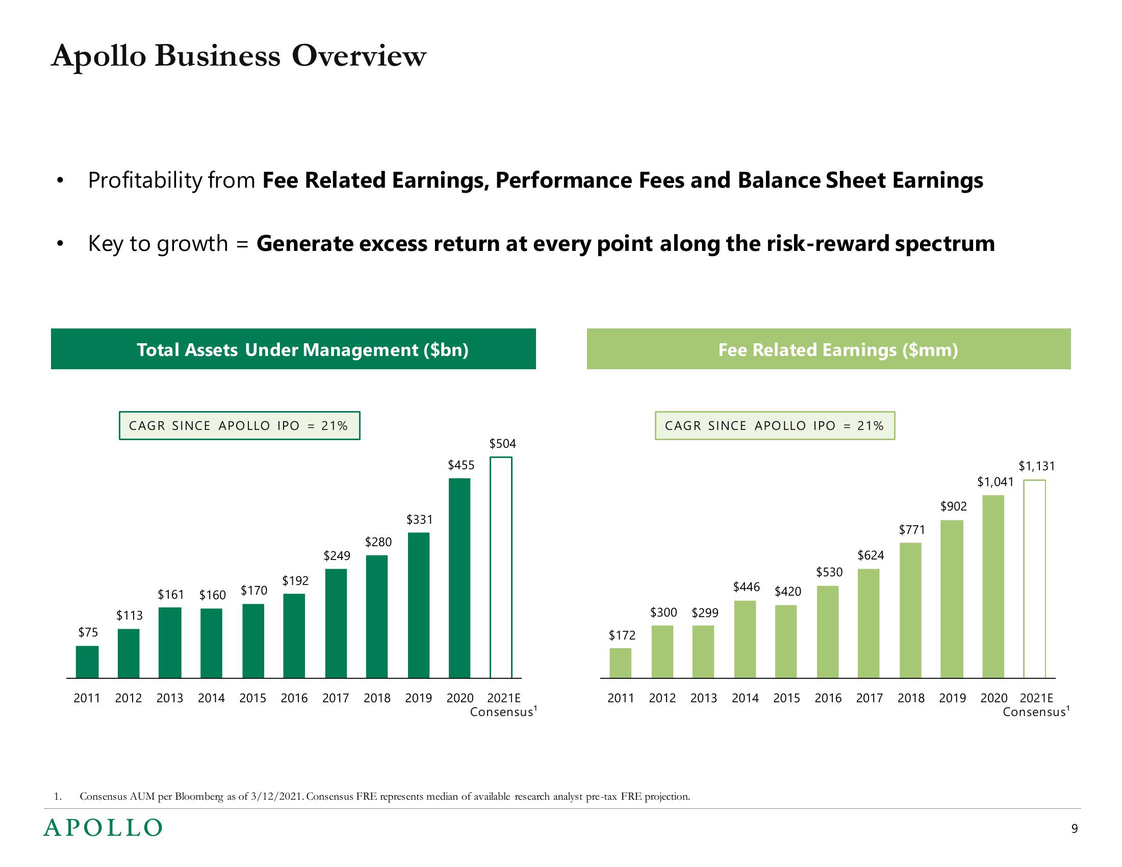 Apollo Global Management Mergers and Acquisitions Presentation Deck slide image #9