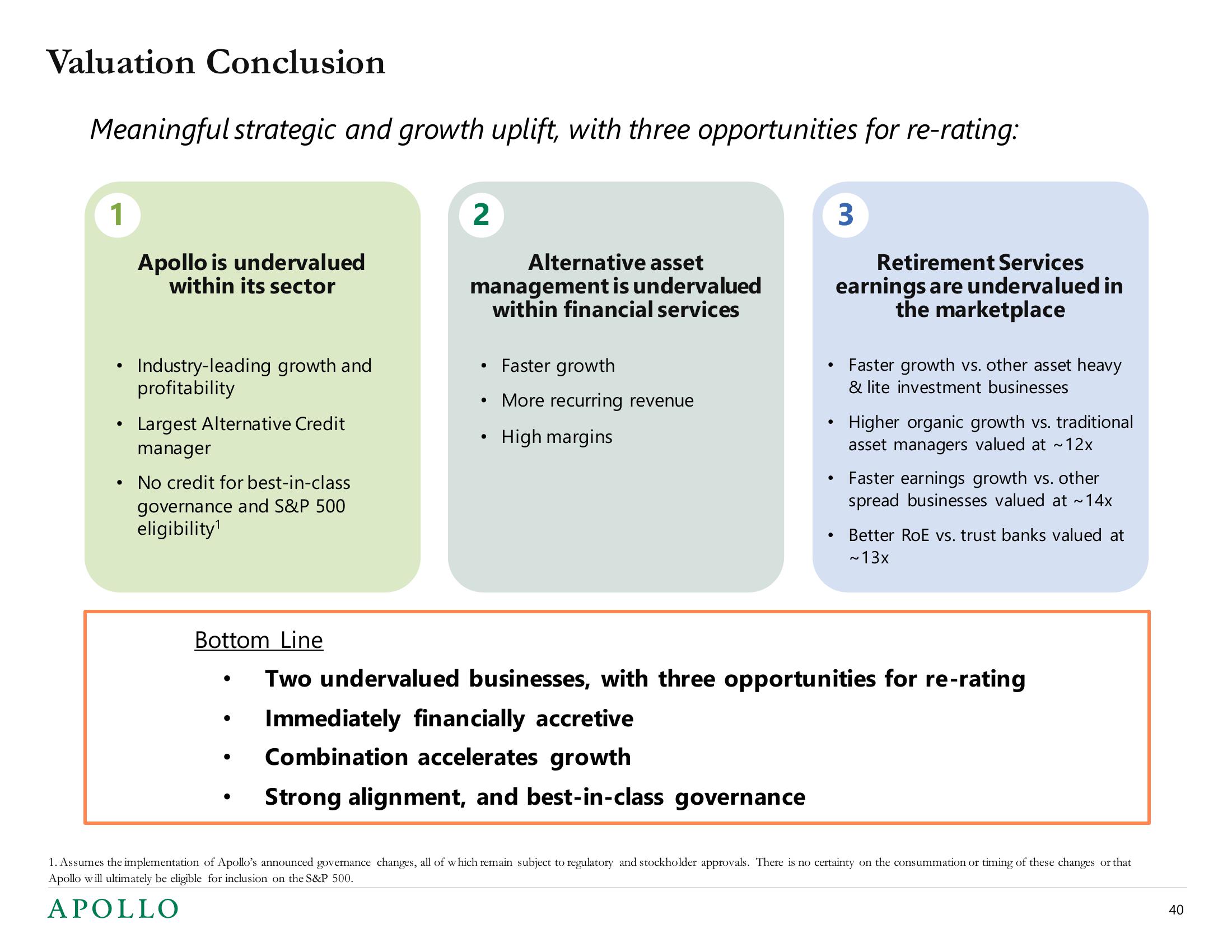 Apollo Global Management Mergers and Acquisitions Presentation Deck slide image #40