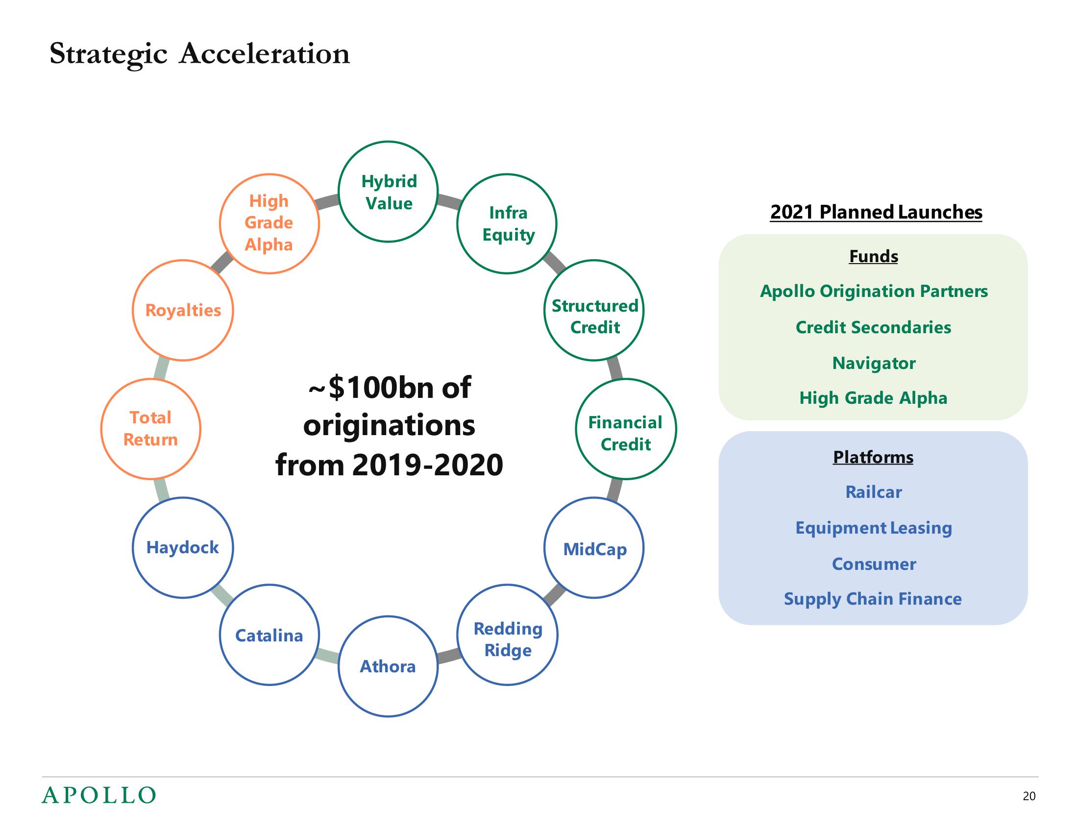 Apollo Global Management Mergers and Acquisitions Presentation Deck slide image #20