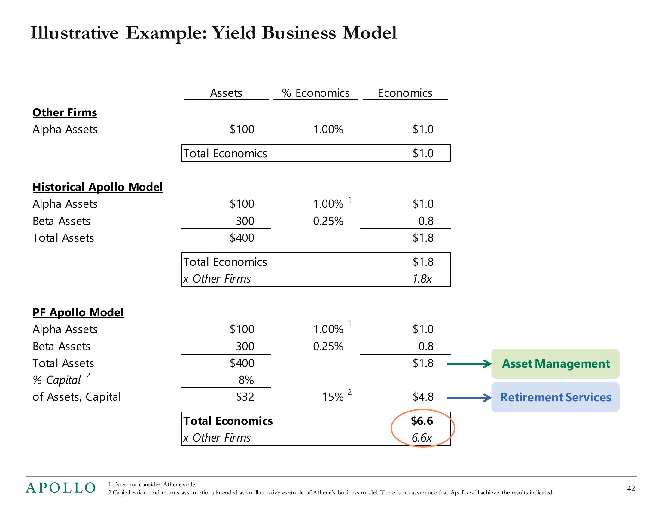 Apollo Global Management Mergers and Acquisitions Presentation Deck slide image #42