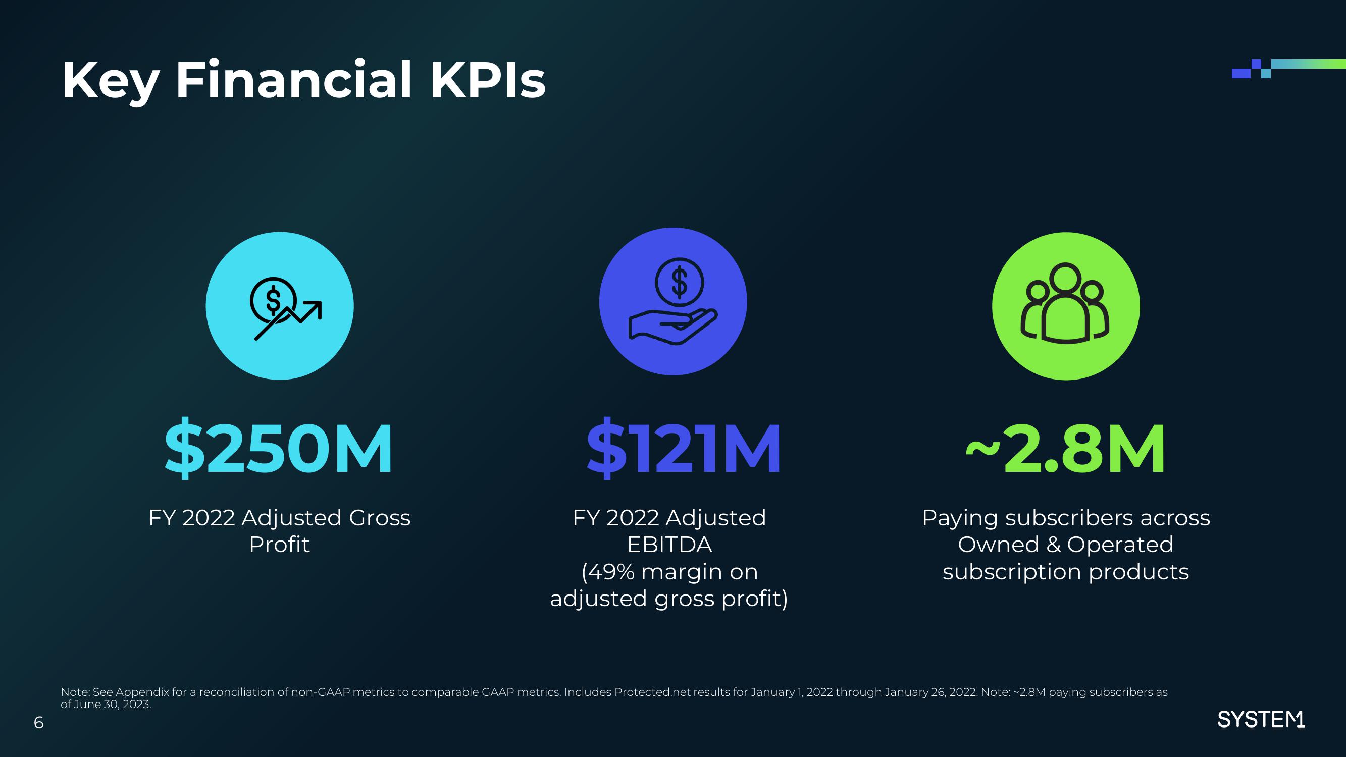 System1 Investor Presentation Deck slide image #7