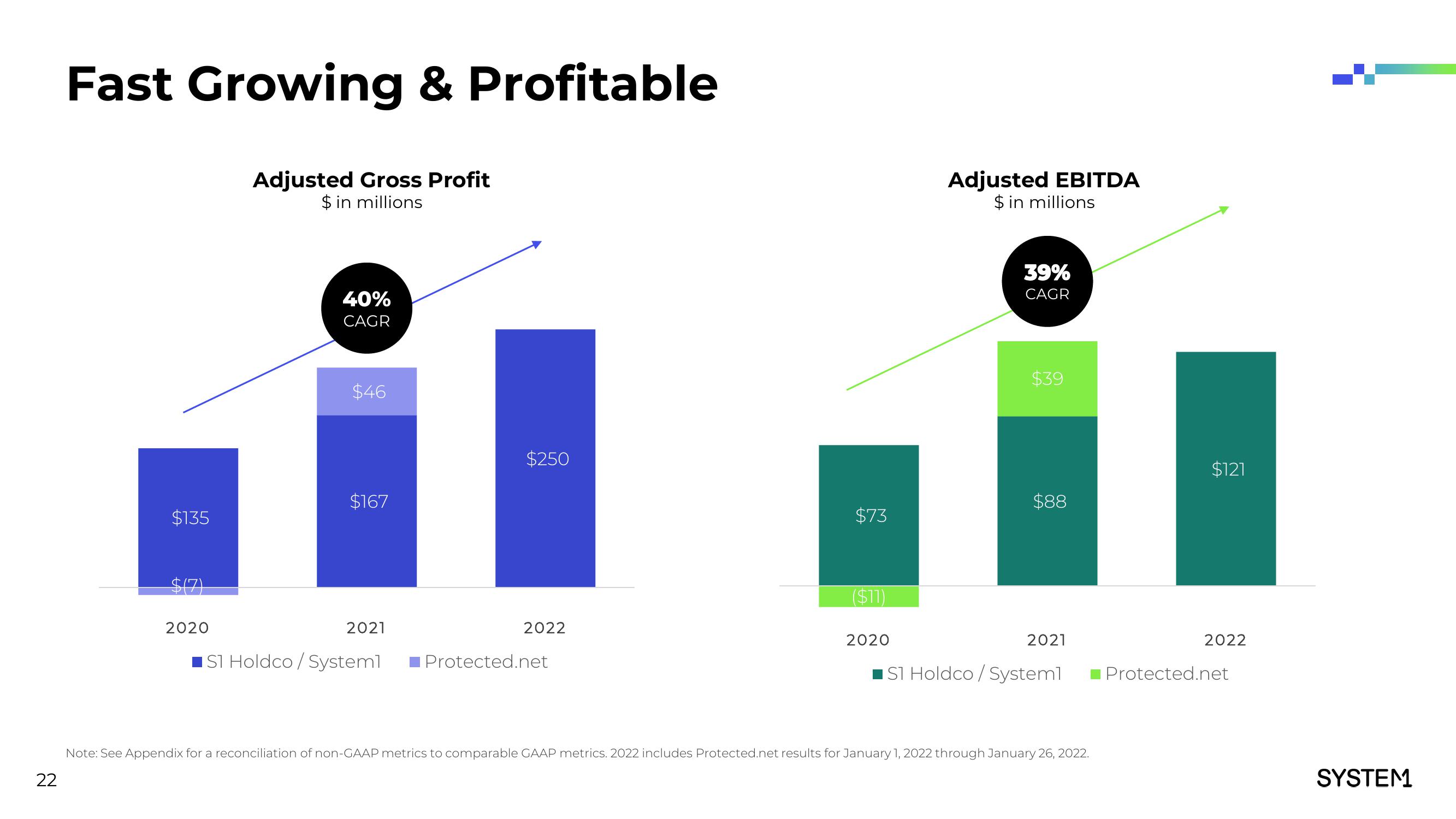 System1 Investor Presentation Deck slide image #23