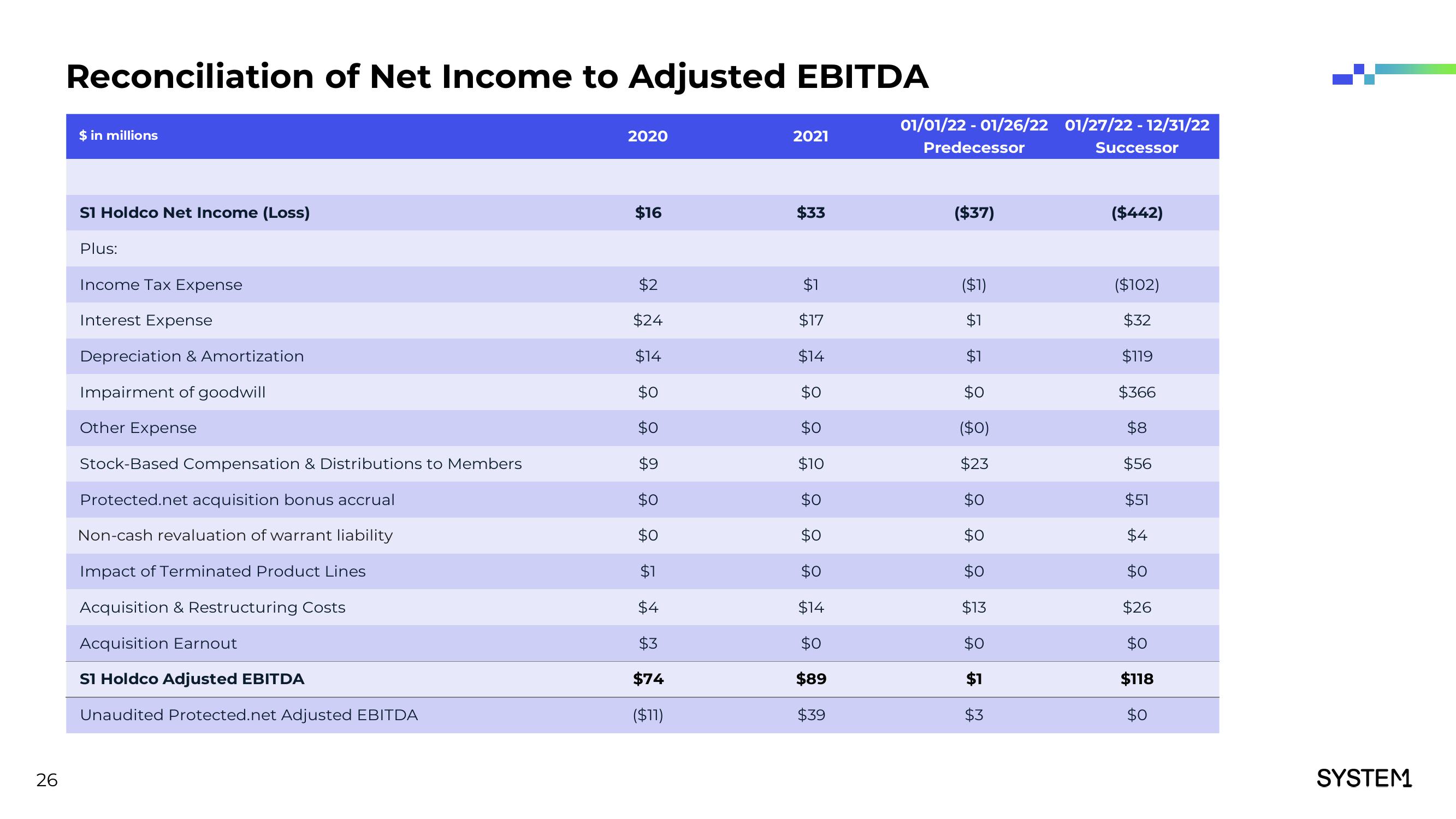 System1 Investor Presentation Deck slide image #27