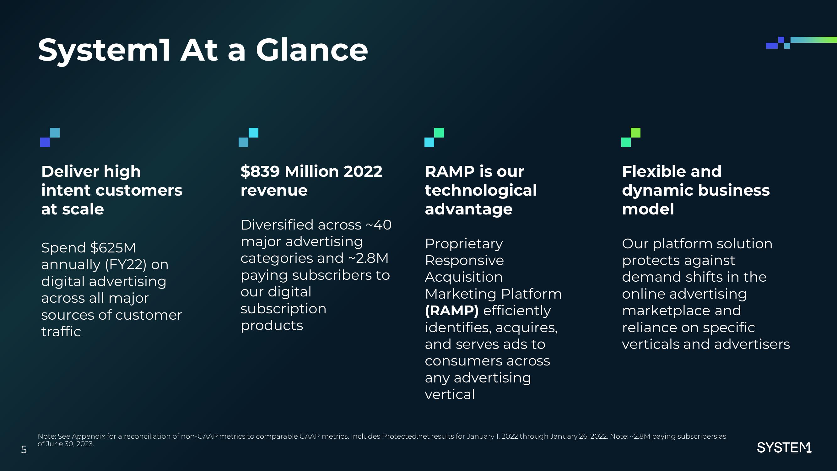 System1 Investor Presentation Deck slide image #6