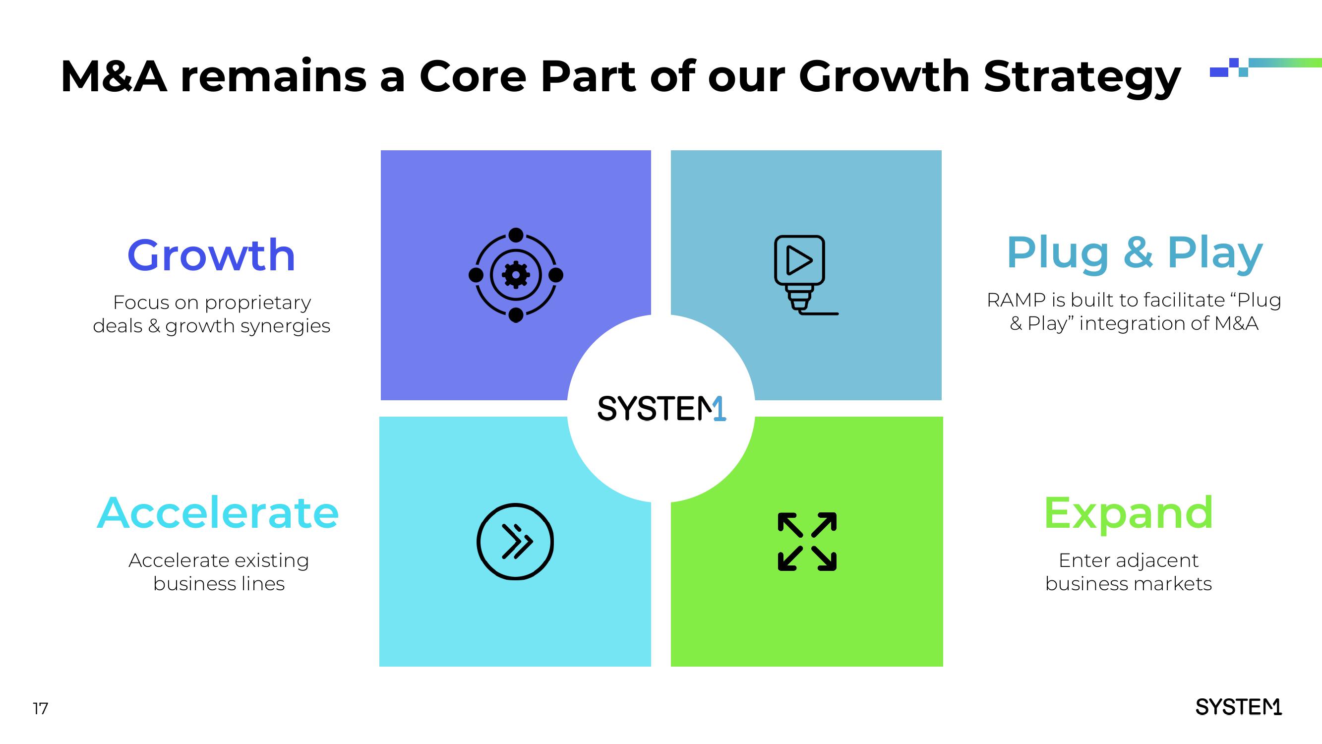 System1 Investor Presentation Deck slide image #18