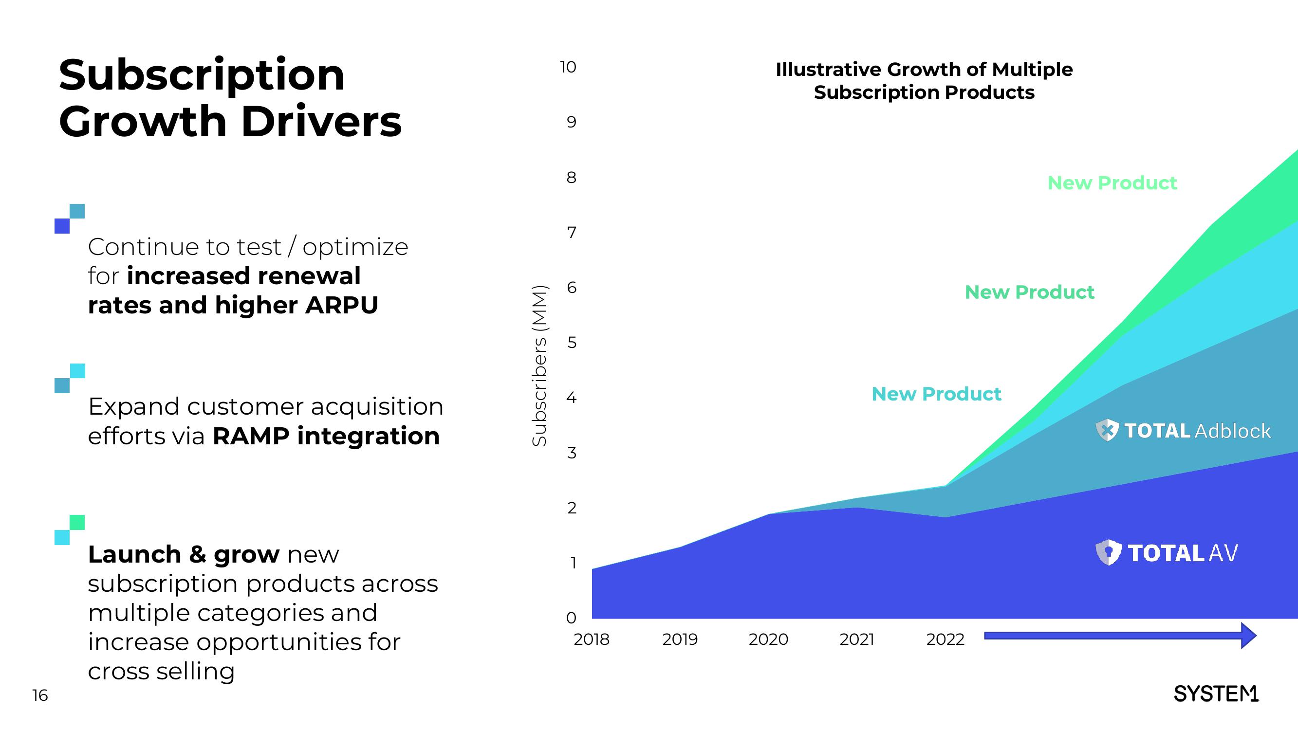 System1 Investor Presentation Deck slide image #17