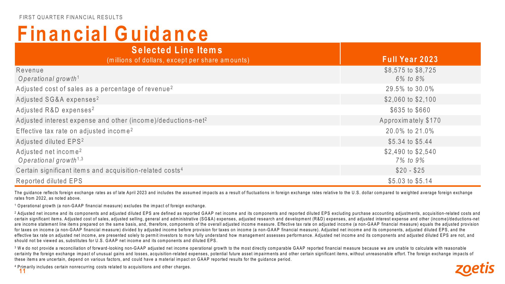 First Quarter 2023 Financial Results slide image #11