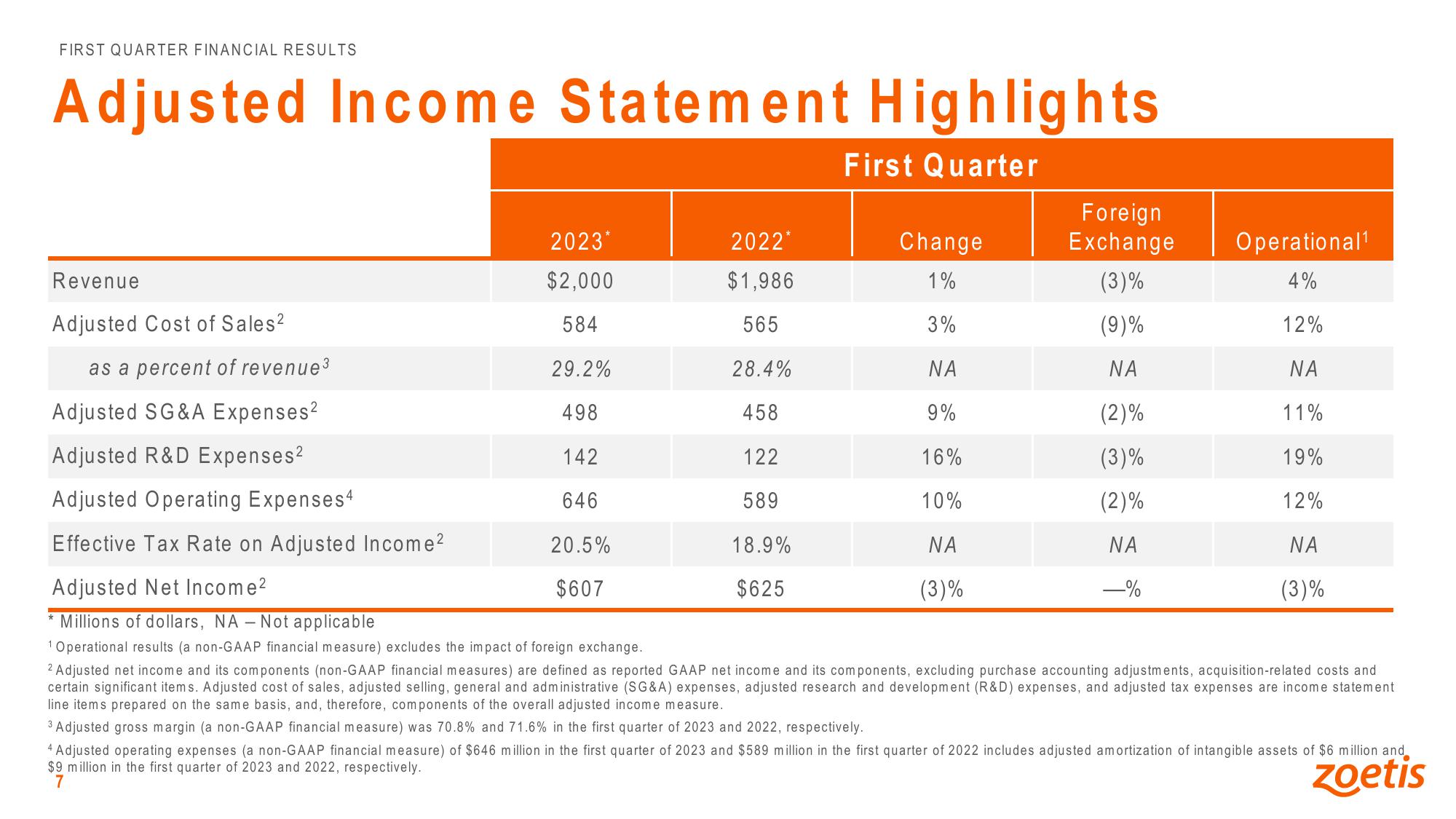 First Quarter 2023 Financial Results slide image #7