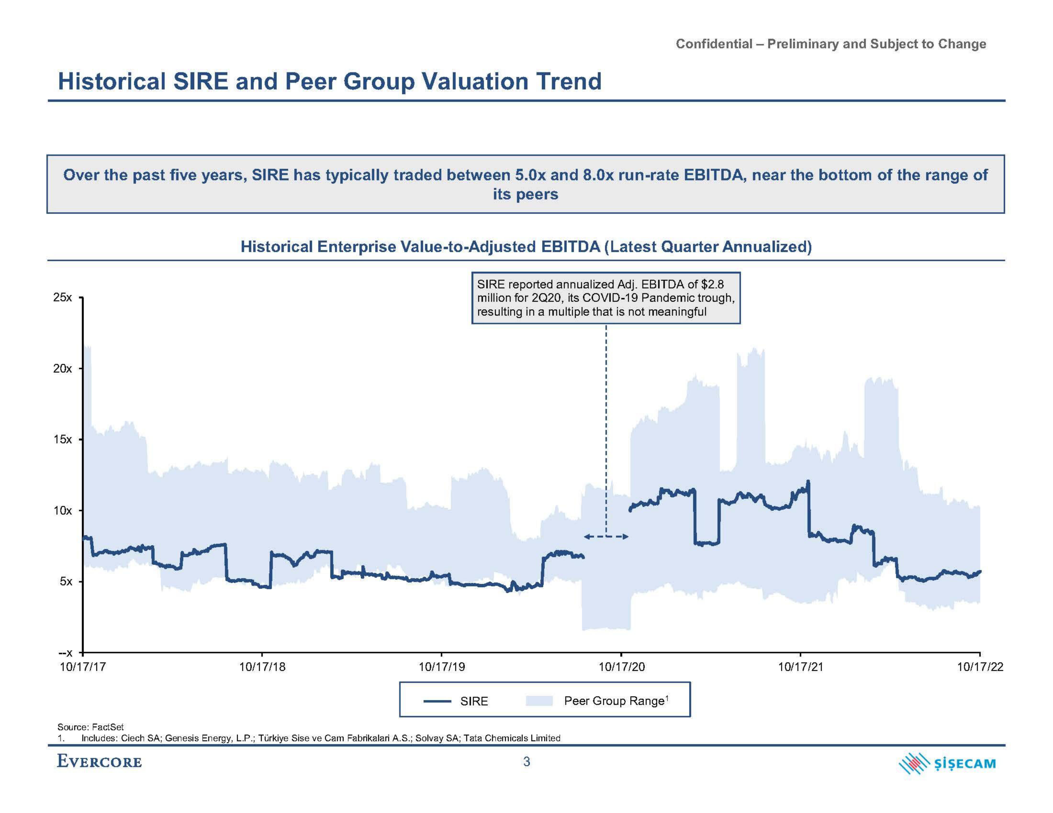 Evercore Investment Banking Pitch Book slide image #4