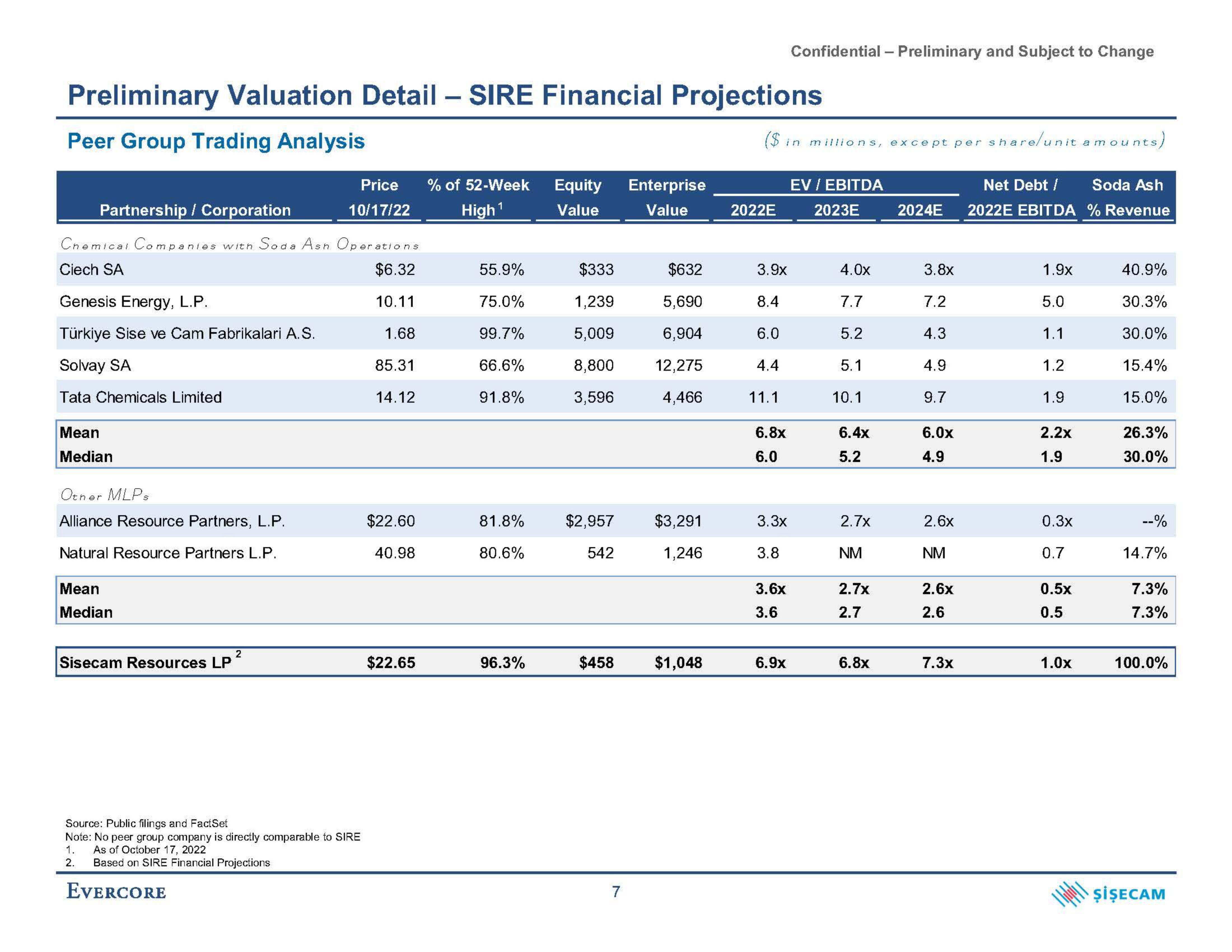 Evercore Investment Banking Pitch Book slide image #8