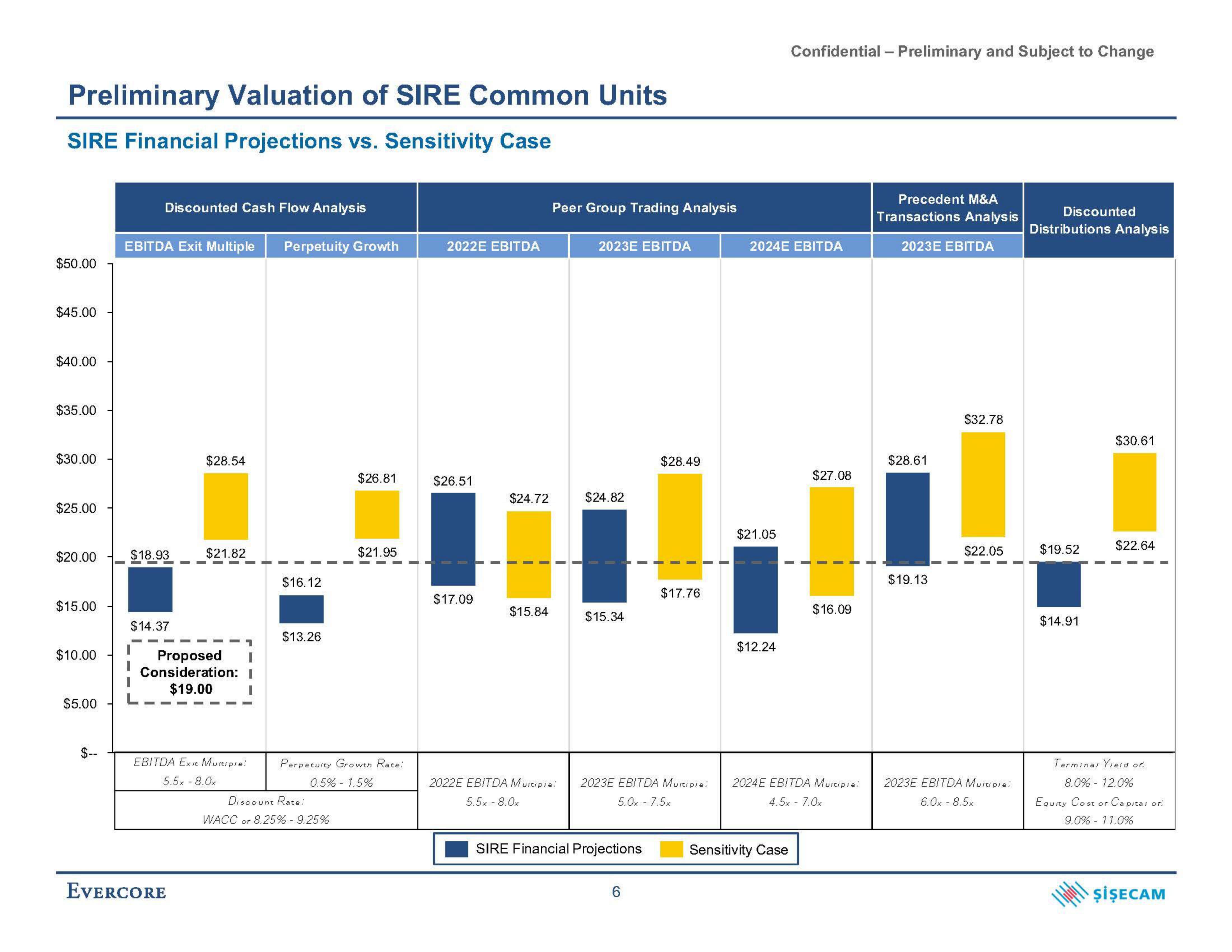 Evercore Investment Banking Pitch Book slide image #7