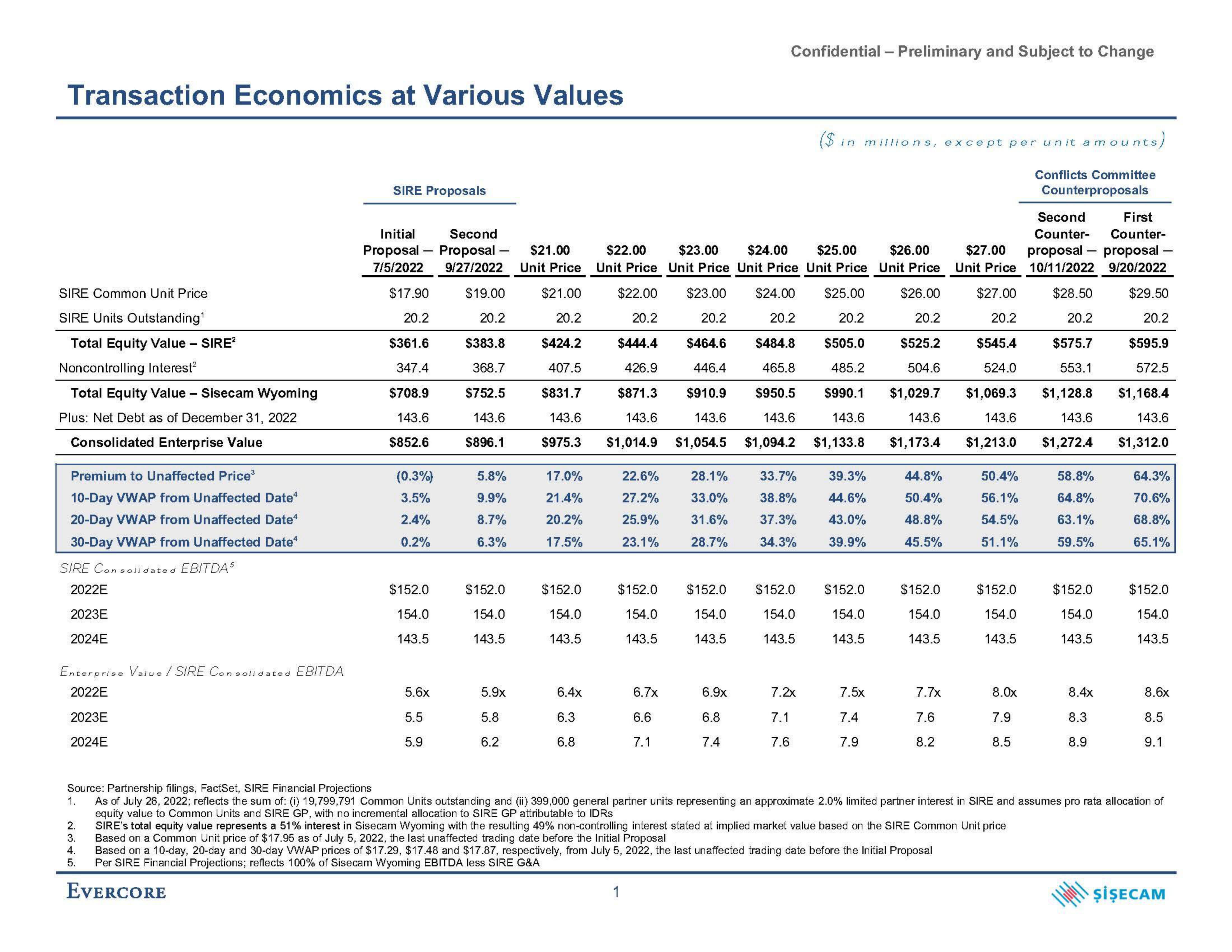 Evercore Investment Banking Pitch Book slide image #2