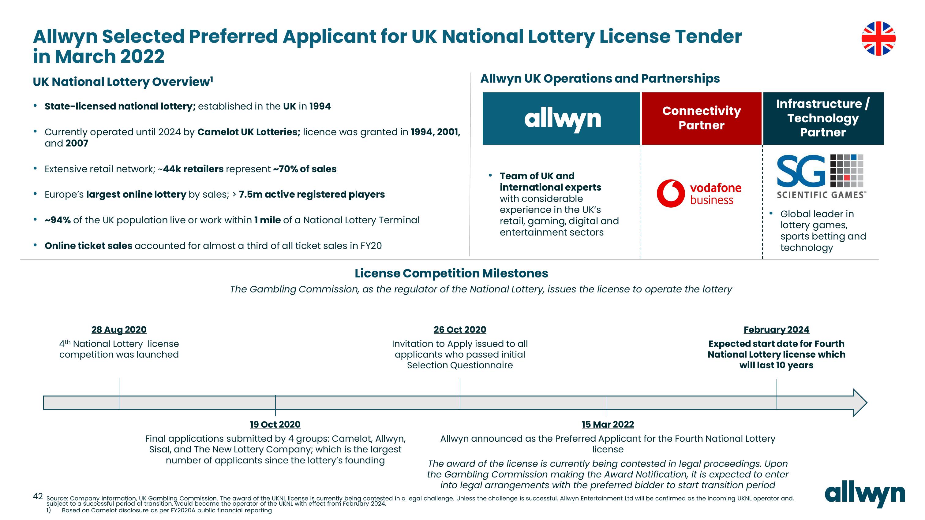 Allwyn Investor Presentation Deck slide image #42