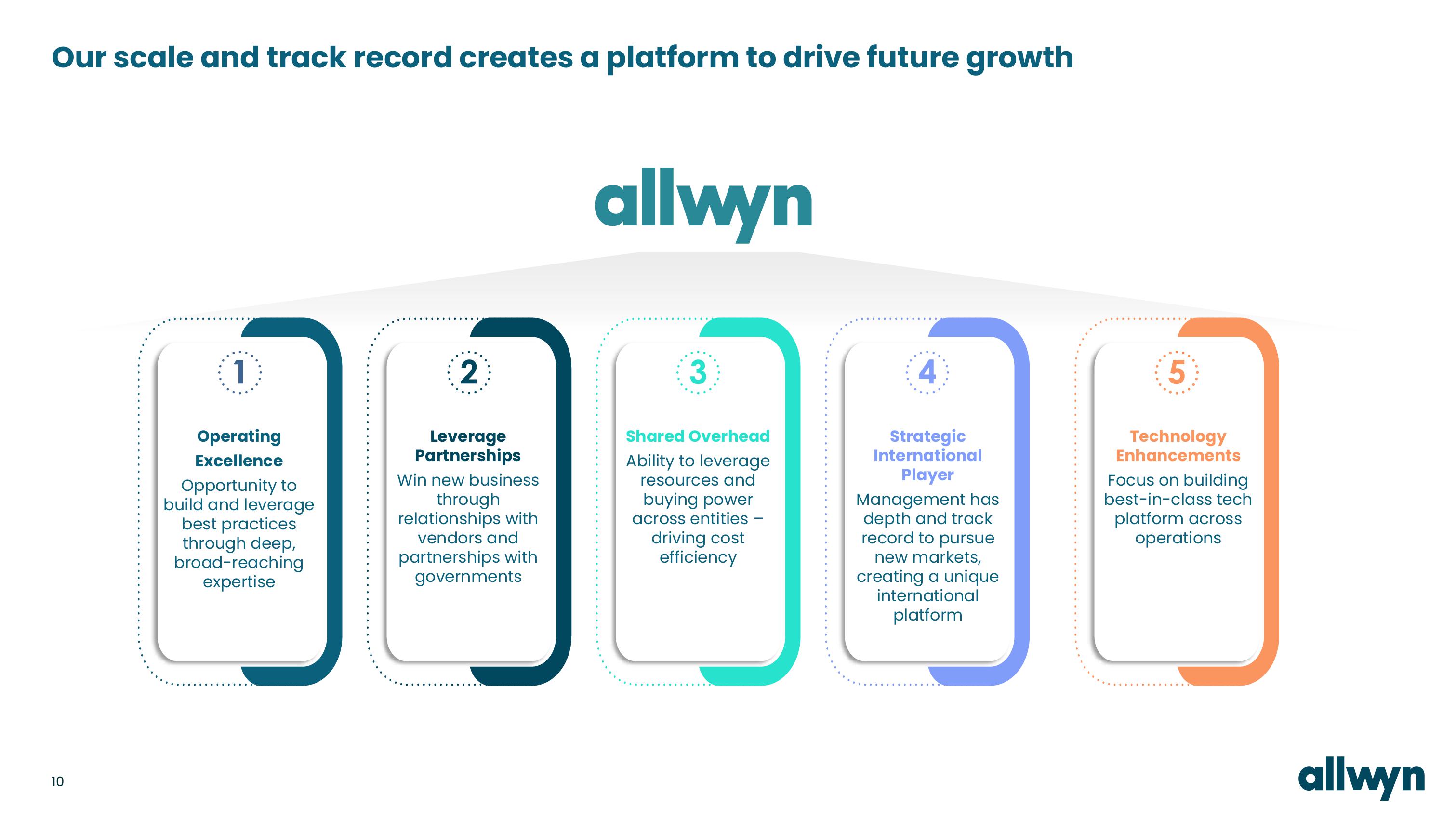 Allwyn Investor Presentation Deck slide image #10