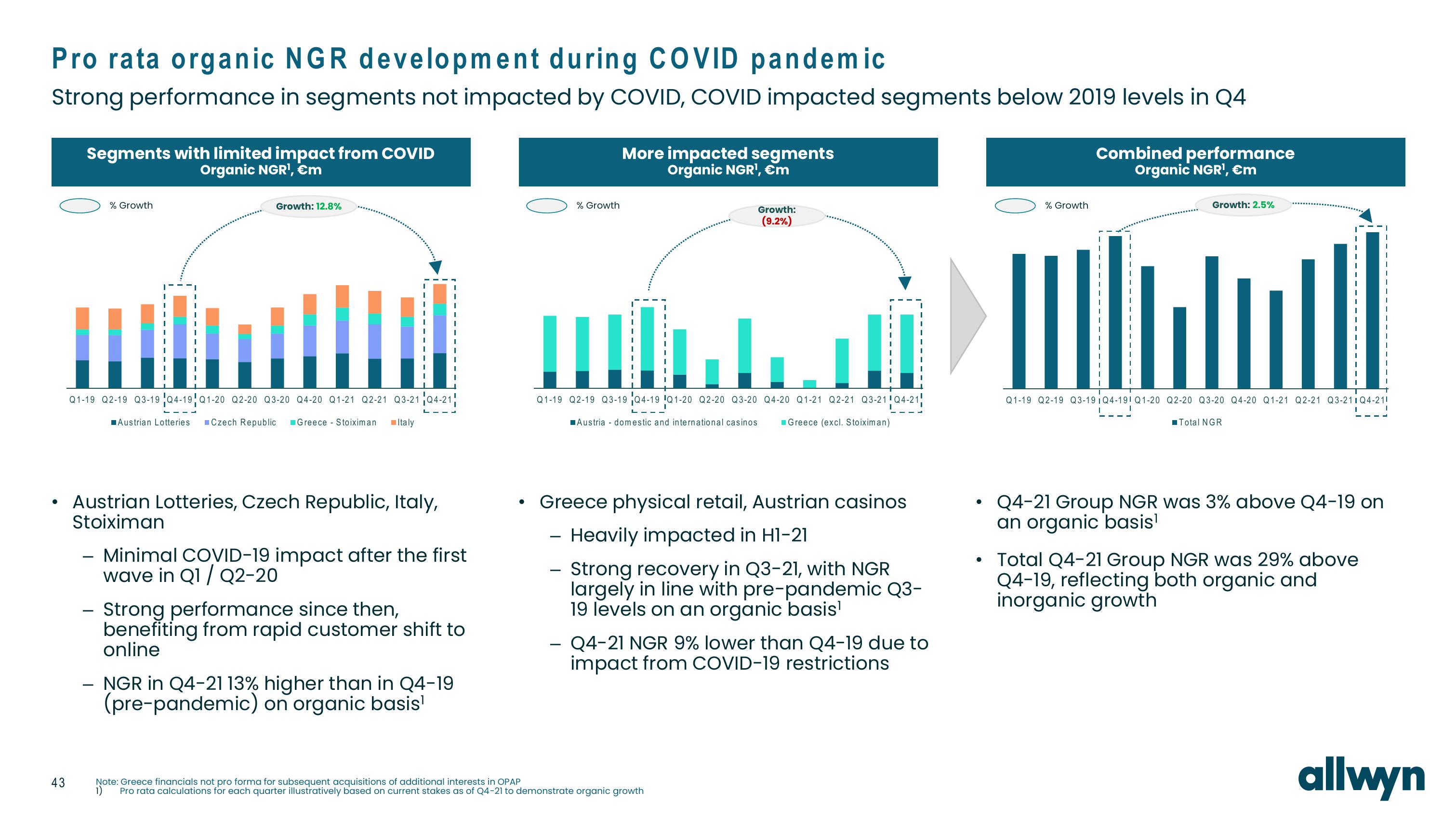 Allwyn Investor Presentation Deck slide image #43