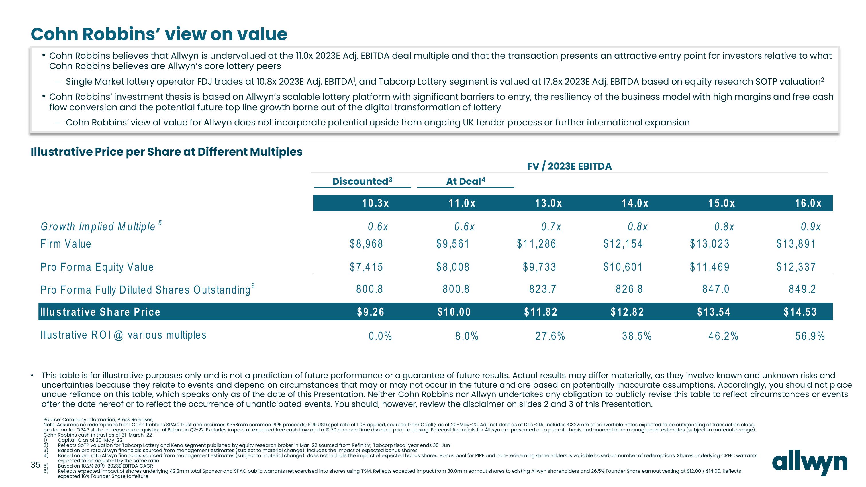 Allwyn Investor Presentation Deck slide image #35