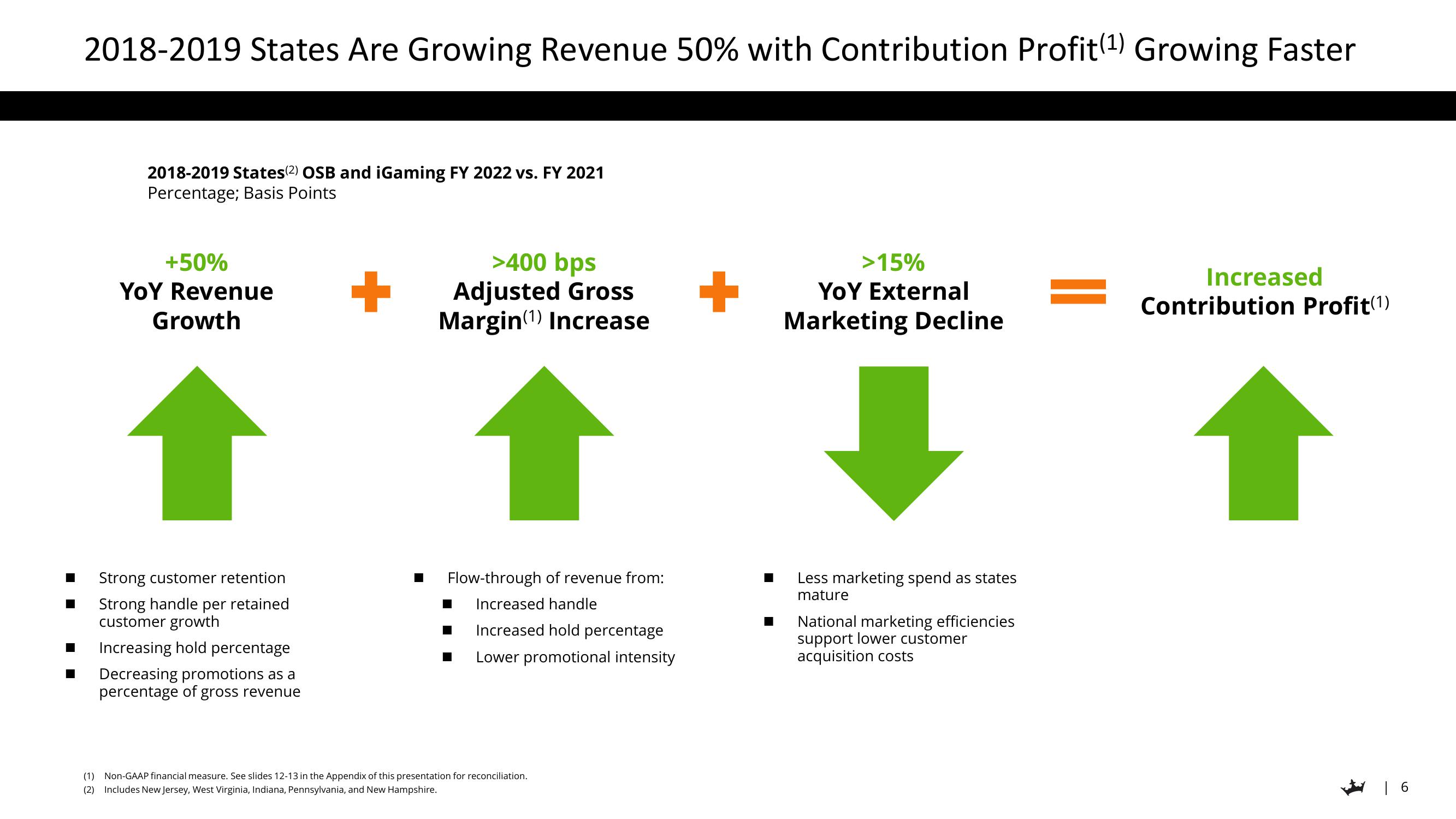 DraftKings Results Presentation Deck slide image #6