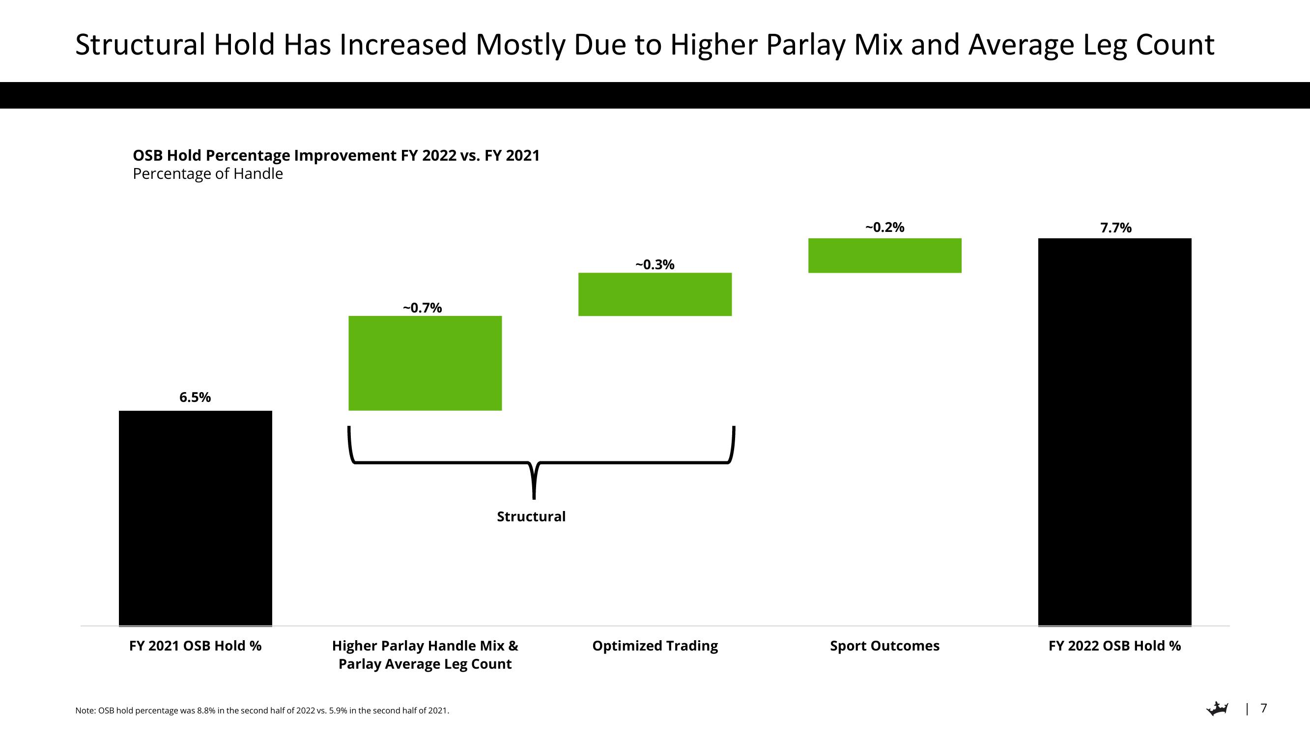 DraftKings Results Presentation Deck slide image #7