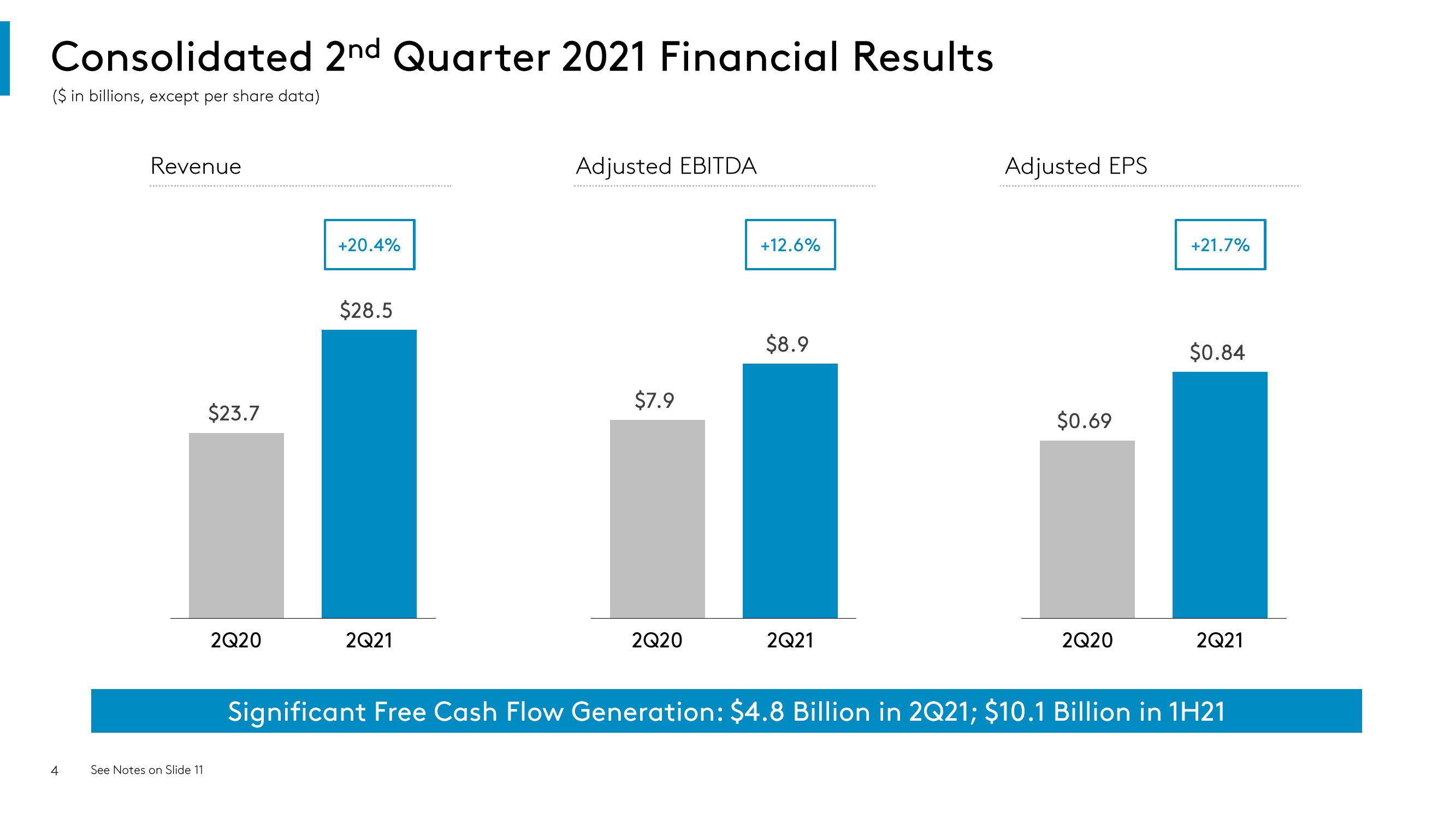 Comcast Results Presentation Deck slide image #4