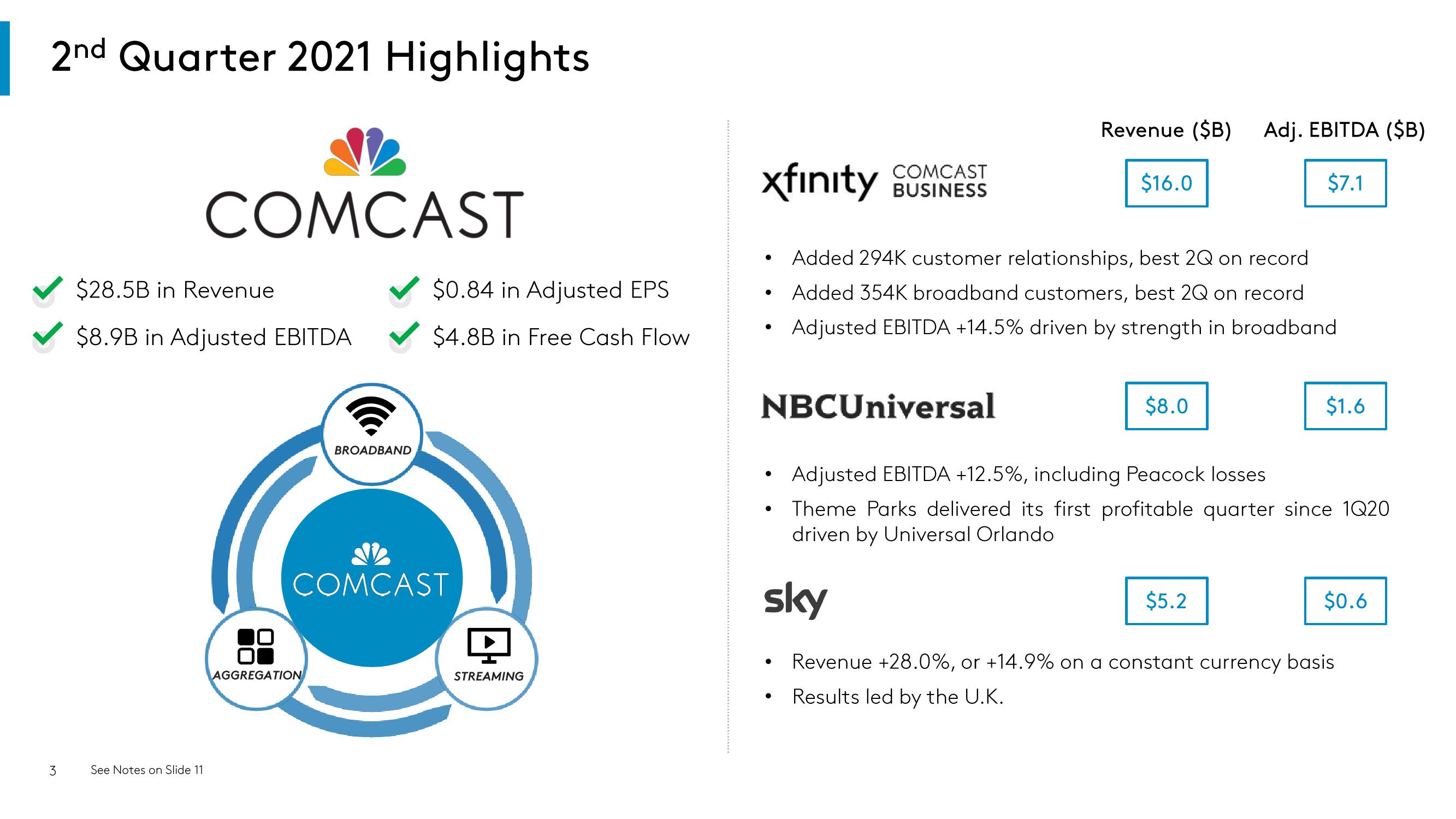 Comcast Results Presentation Deck slide image #3