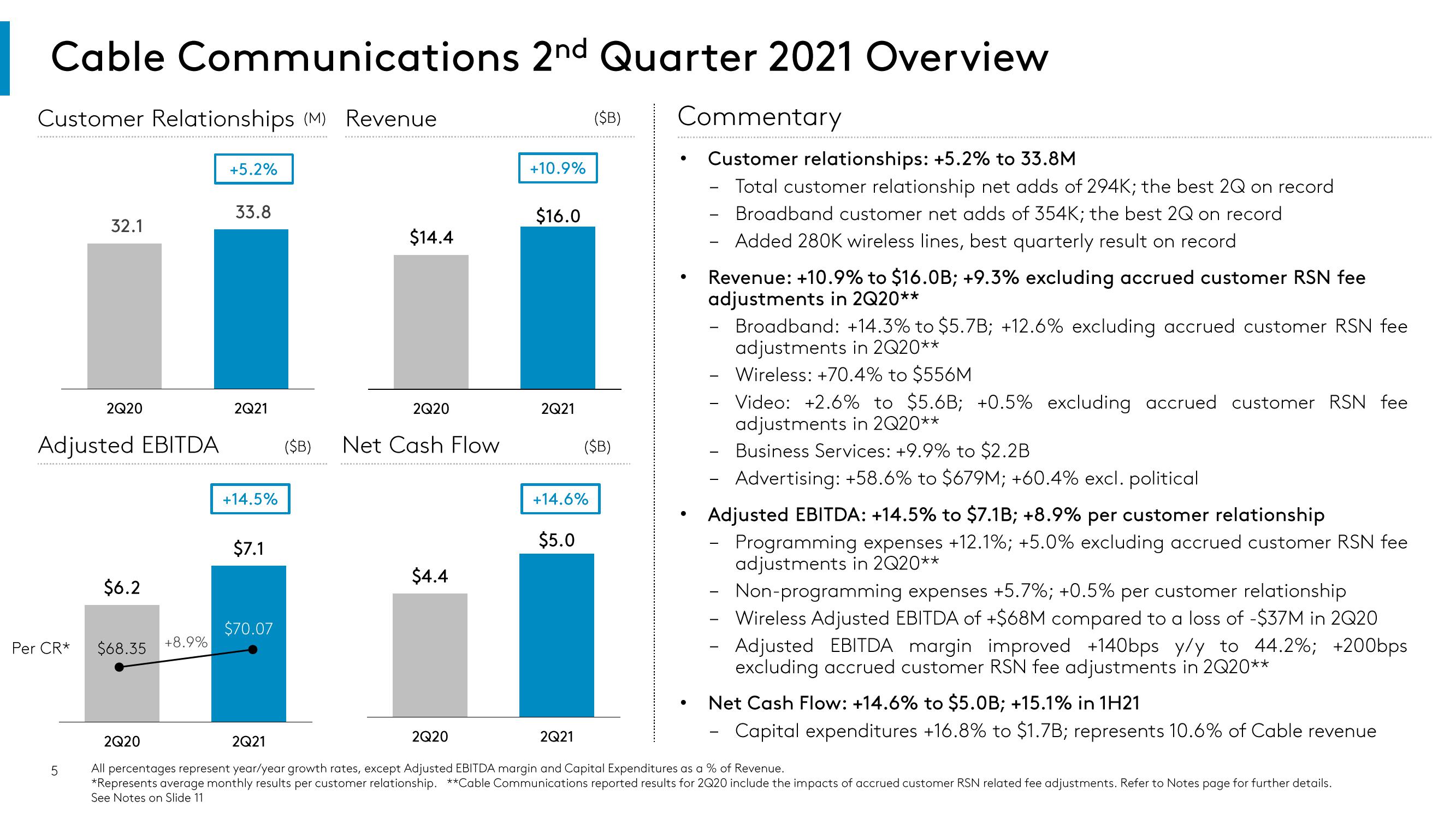 Comcast Results Presentation Deck slide image #5