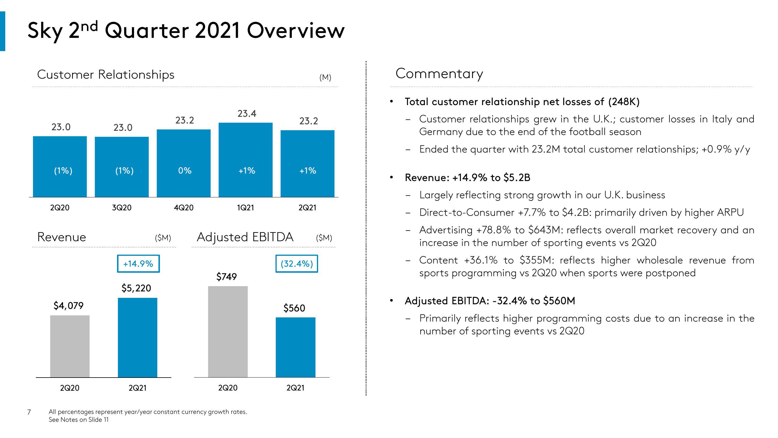 Comcast Results Presentation Deck slide image #7