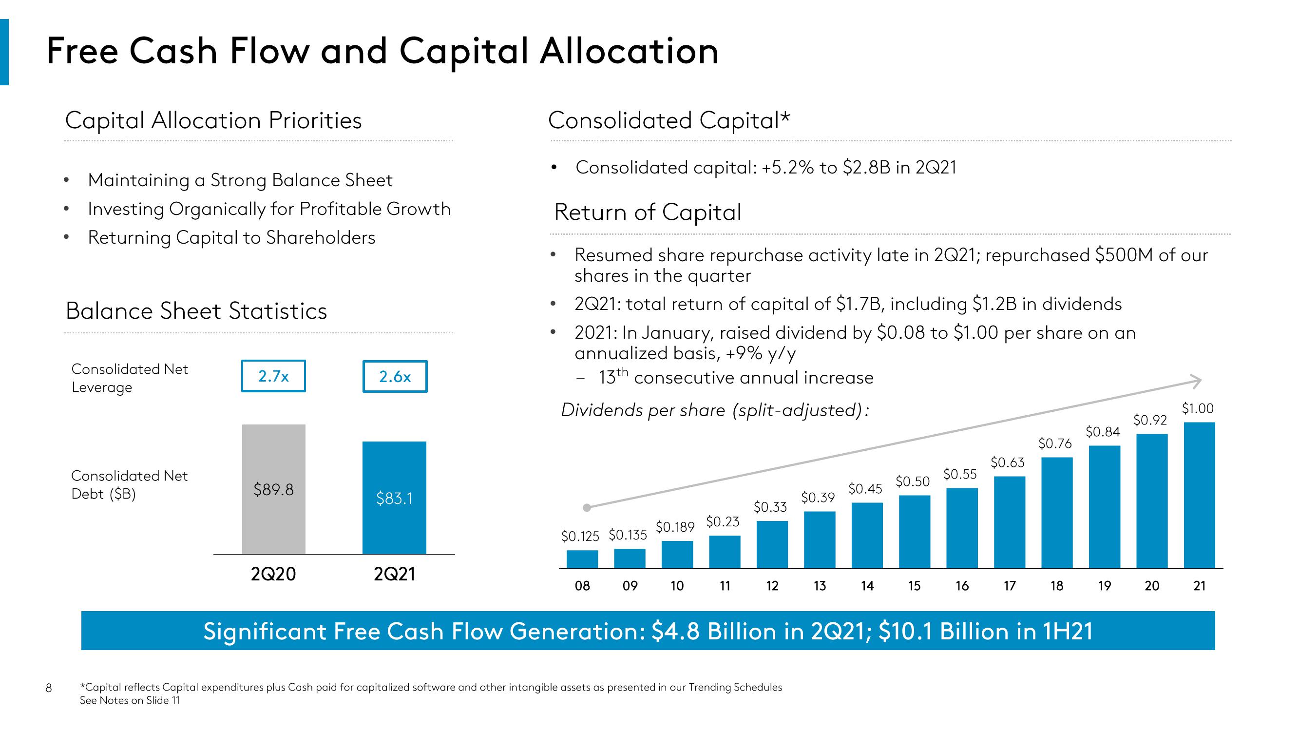 Comcast Results Presentation Deck slide image #8