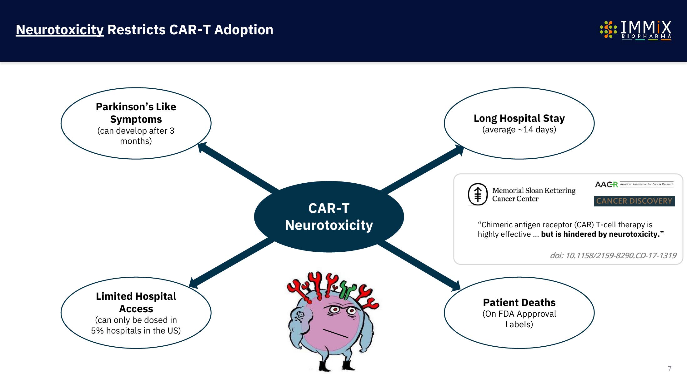 Immix Biopharma Investor Presentation Deck slide image #7