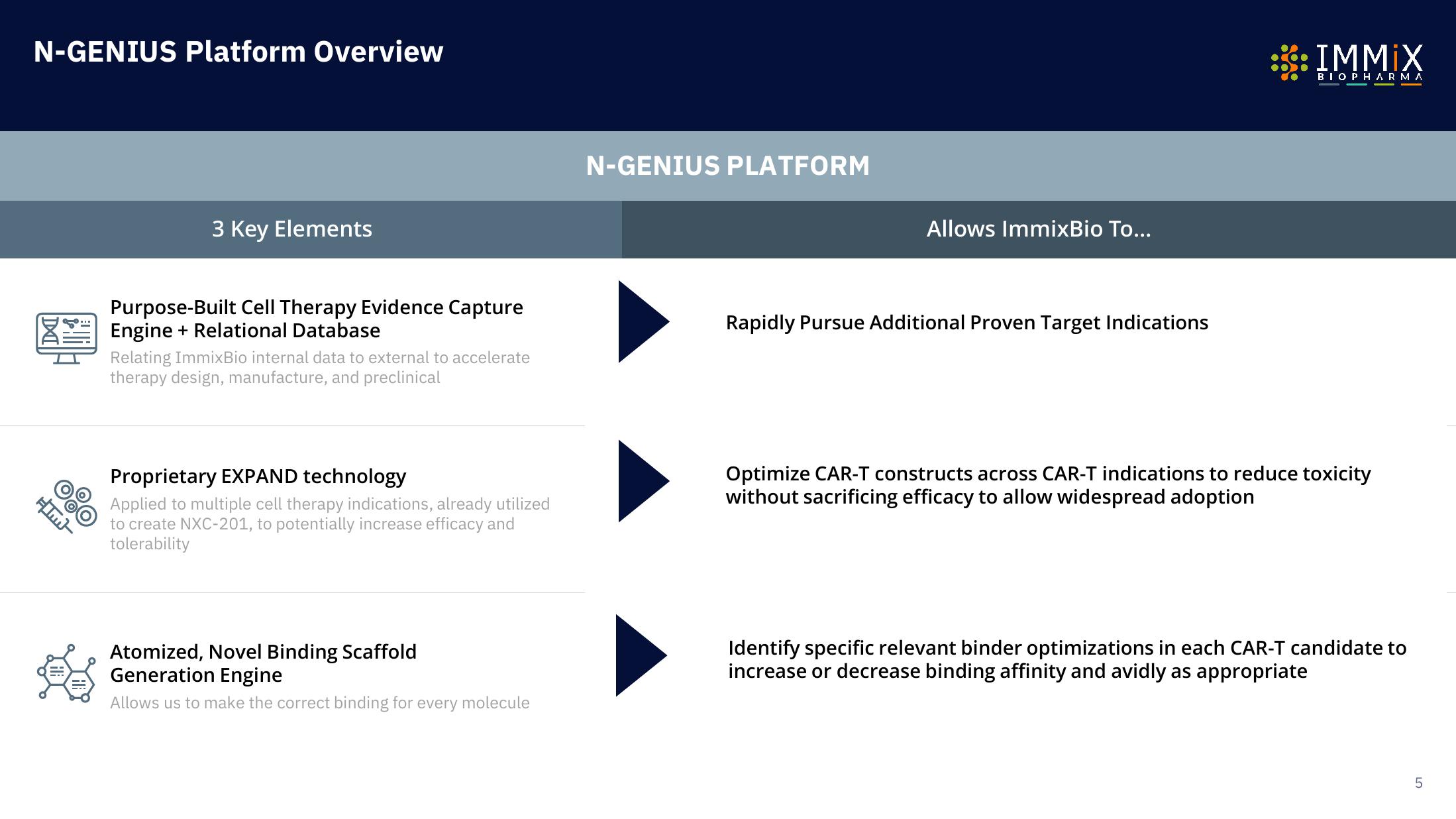 Immix Biopharma Investor Presentation Deck slide image #5