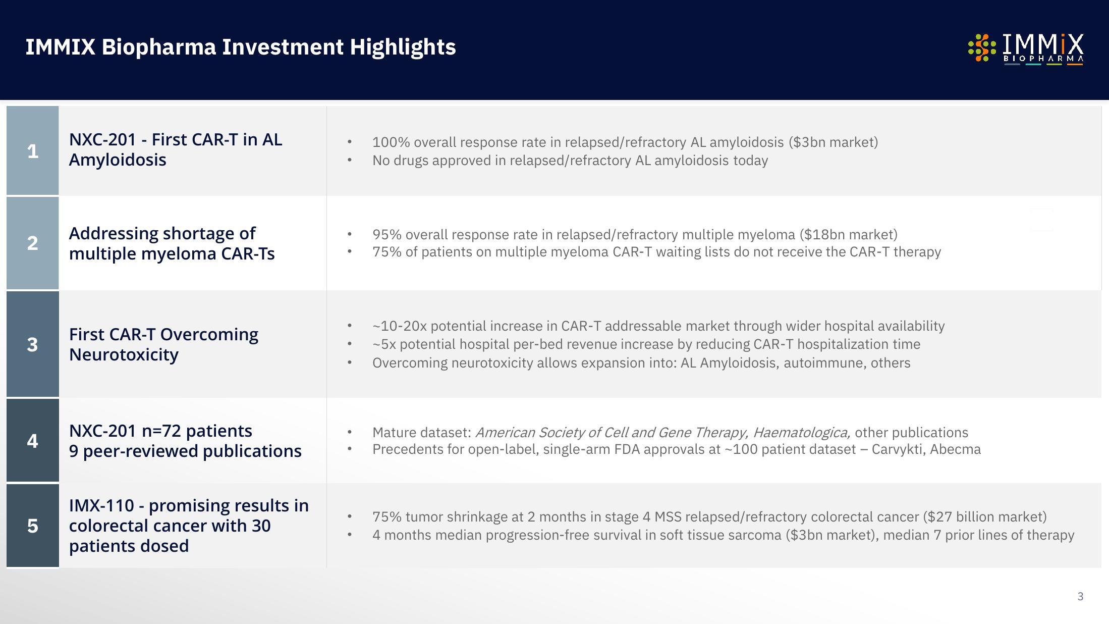 Immix Biopharma Investor Presentation Deck slide image #3