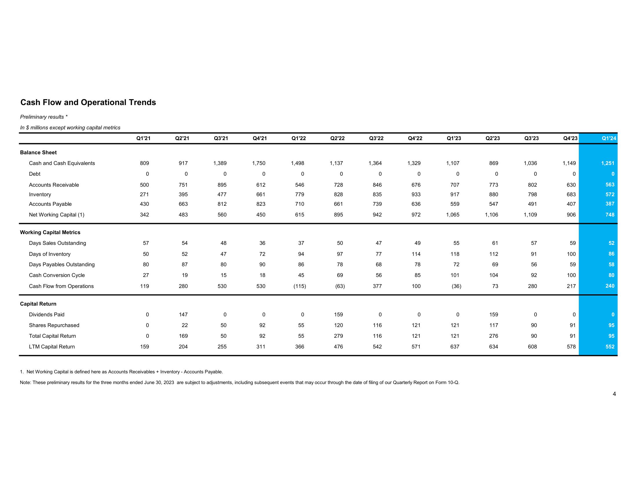 Supplemental Financial Information Q1 Fiscal Year 2024 slide image #5