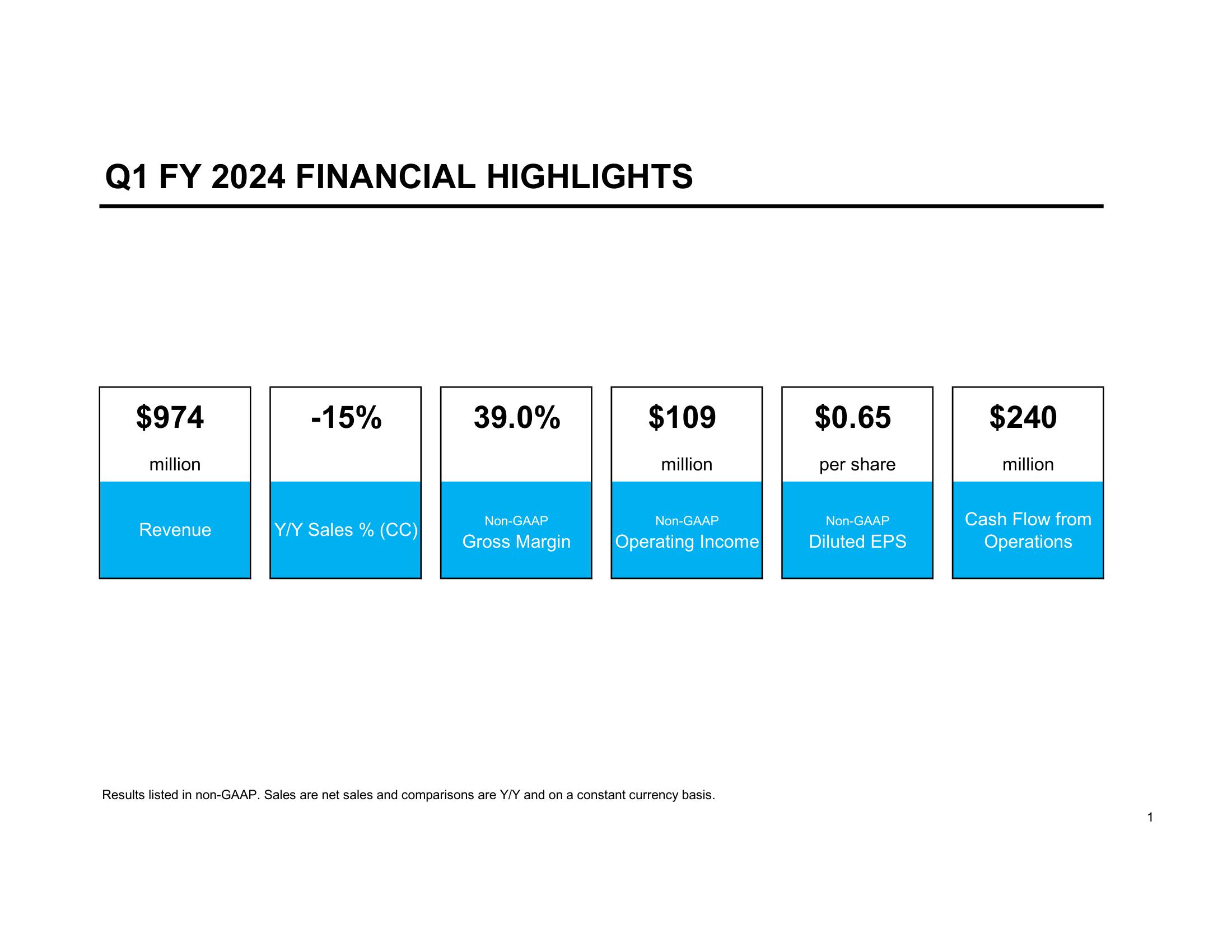 Supplemental Financial Information Q1 Fiscal Year 2024 slide image #2