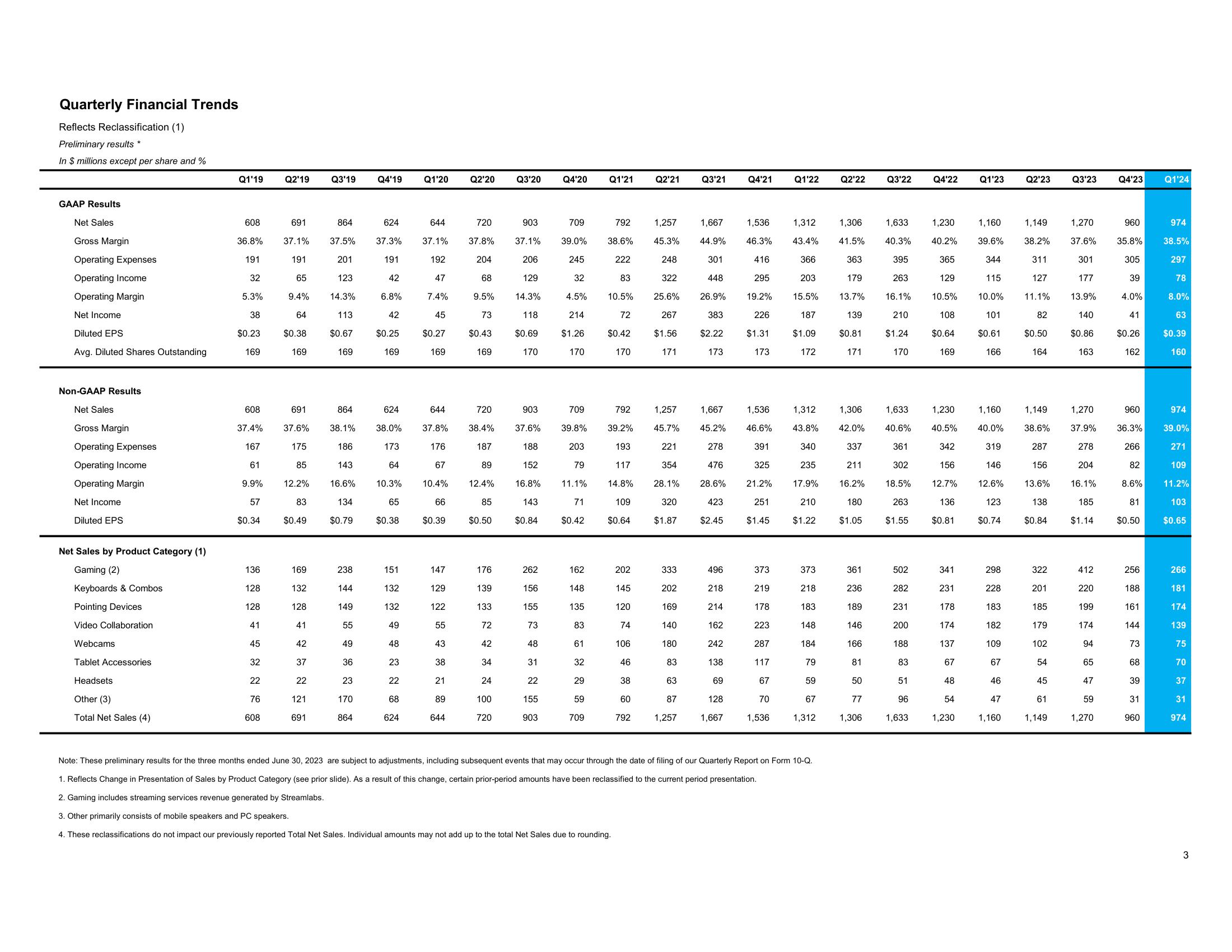 Supplemental Financial Information Q1 Fiscal Year 2024 slide image #4