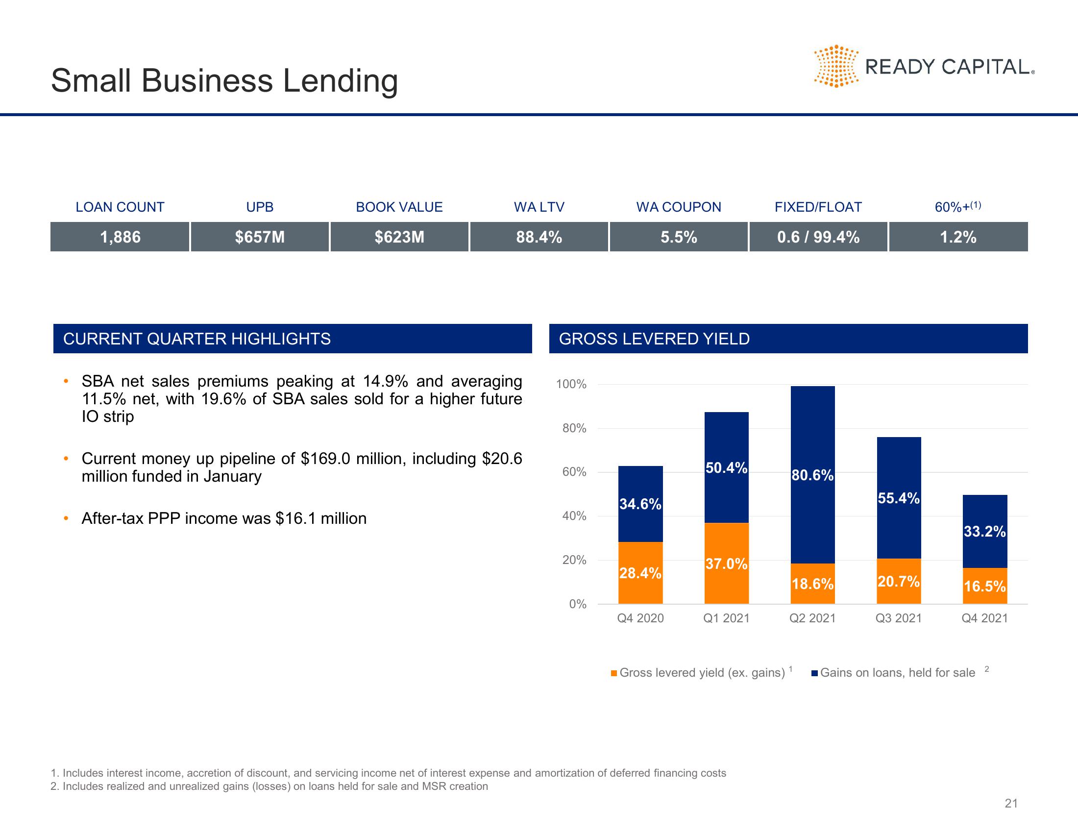 Ready Capital Investor Presentation Deck slide image #21