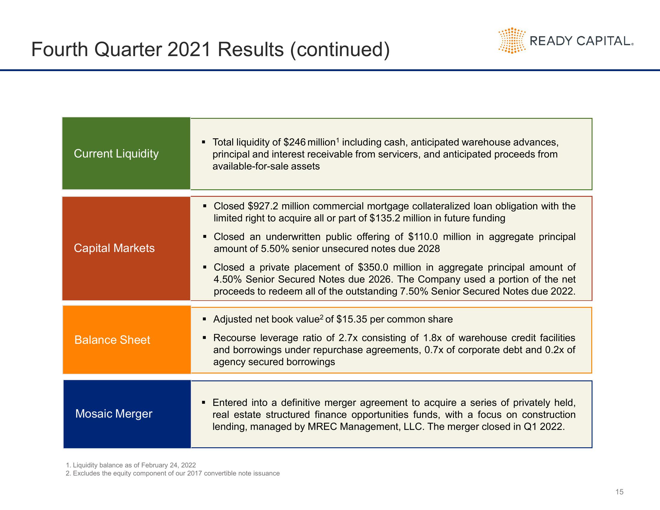 Ready Capital Investor Presentation Deck slide image #15