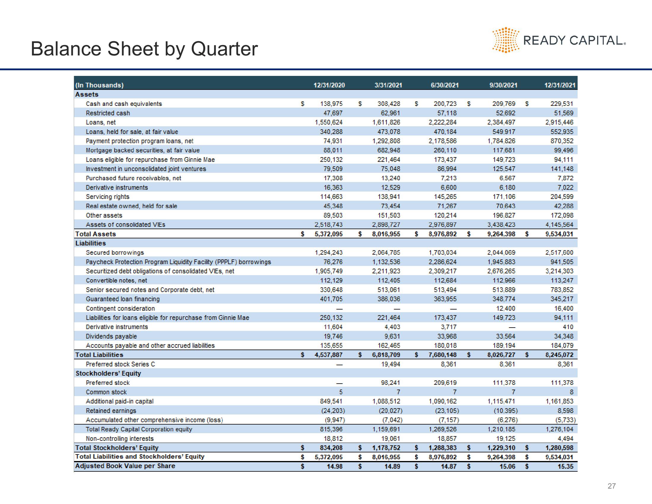 Ready Capital Investor Presentation Deck slide image #27