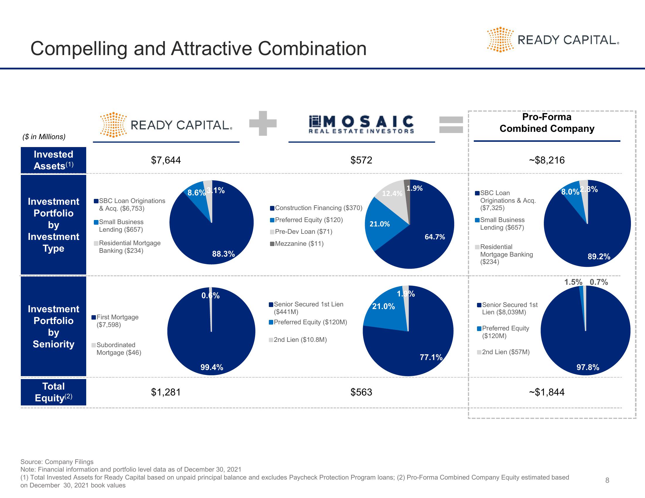 Ready Capital Investor Presentation Deck slide image #8