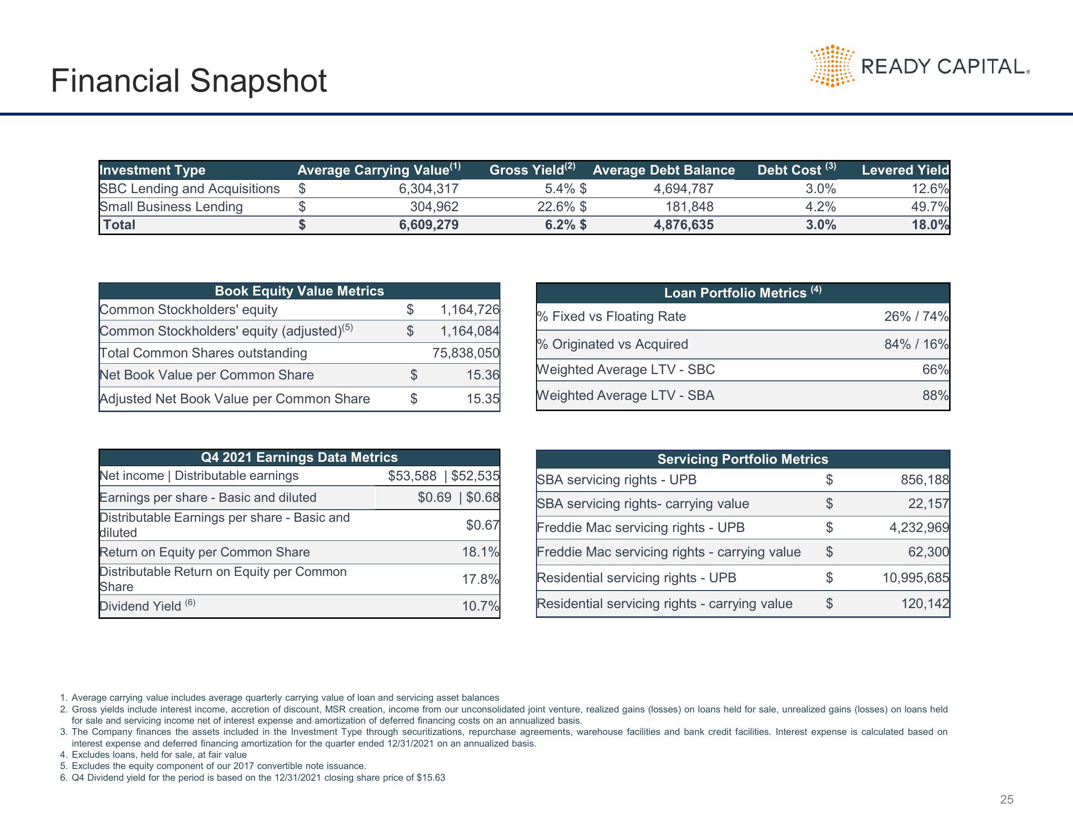 Ready Capital Investor Presentation Deck slide image #25