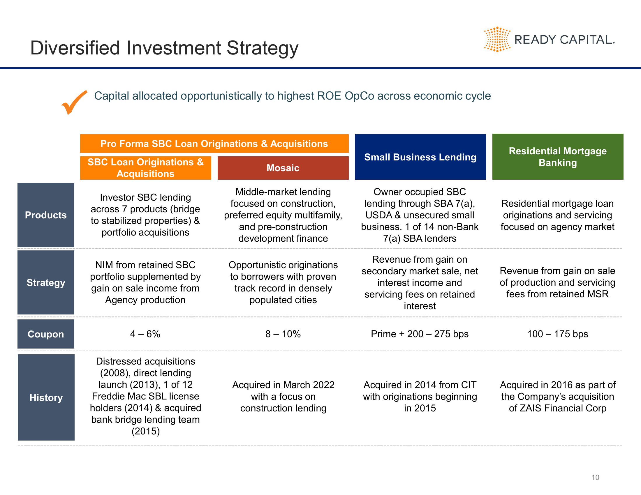 Ready Capital Investor Presentation Deck slide image #10