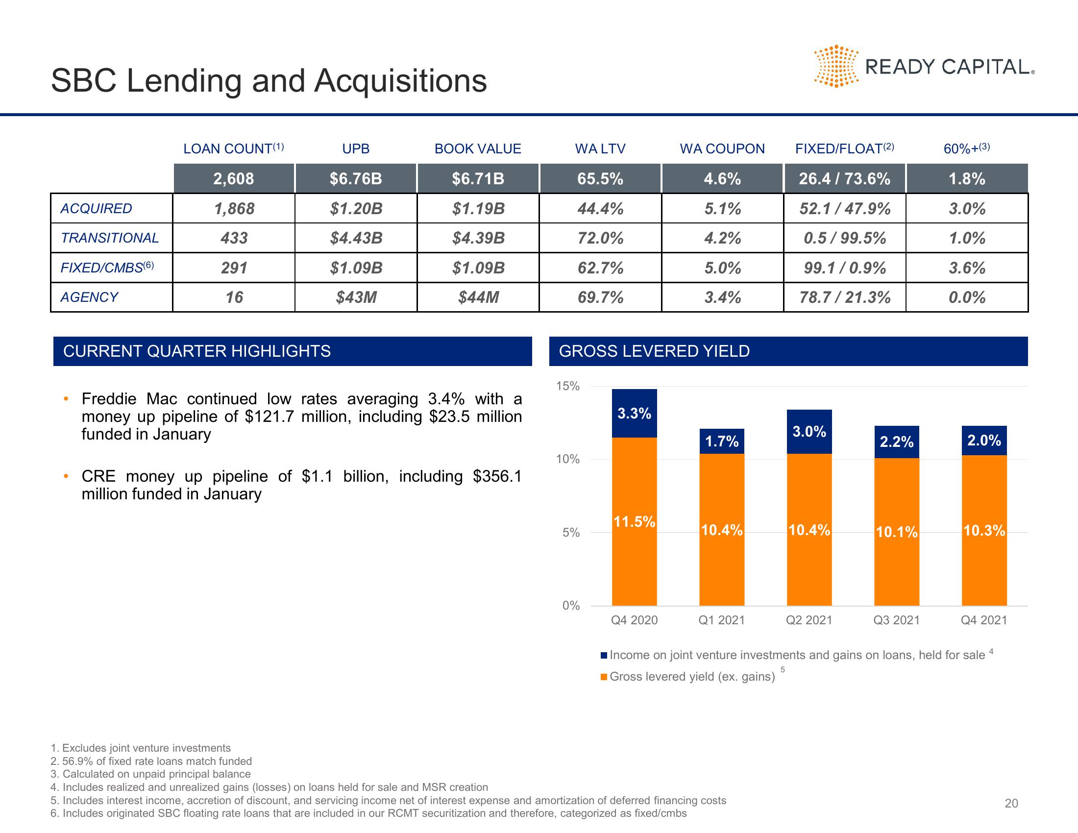 Ready Capital Investor Presentation Deck slide image #20