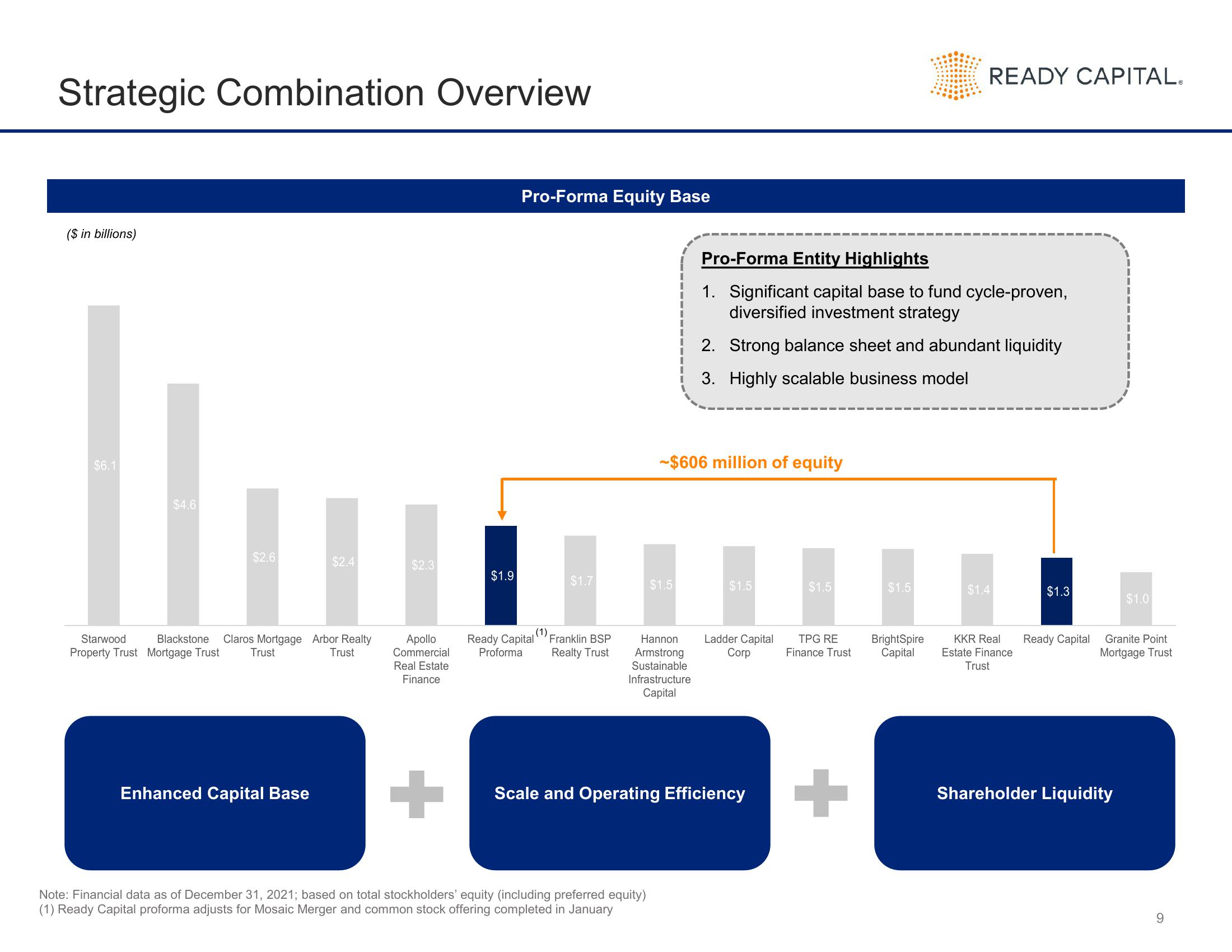 Ready Capital Investor Presentation Deck slide image #9