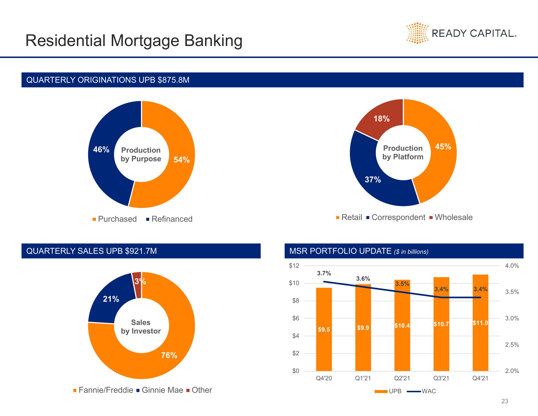 Ready Capital Investor Presentation Deck slide image #23