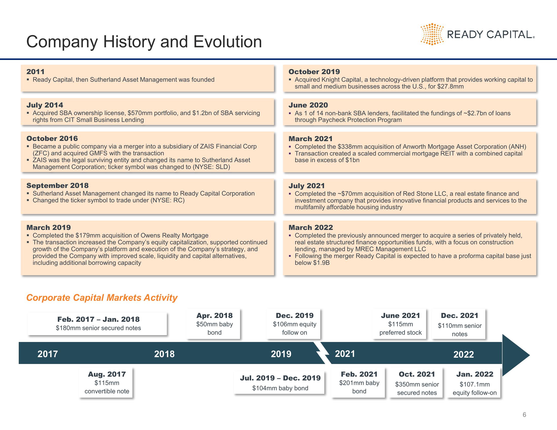 Ready Capital Investor Presentation Deck slide image #6