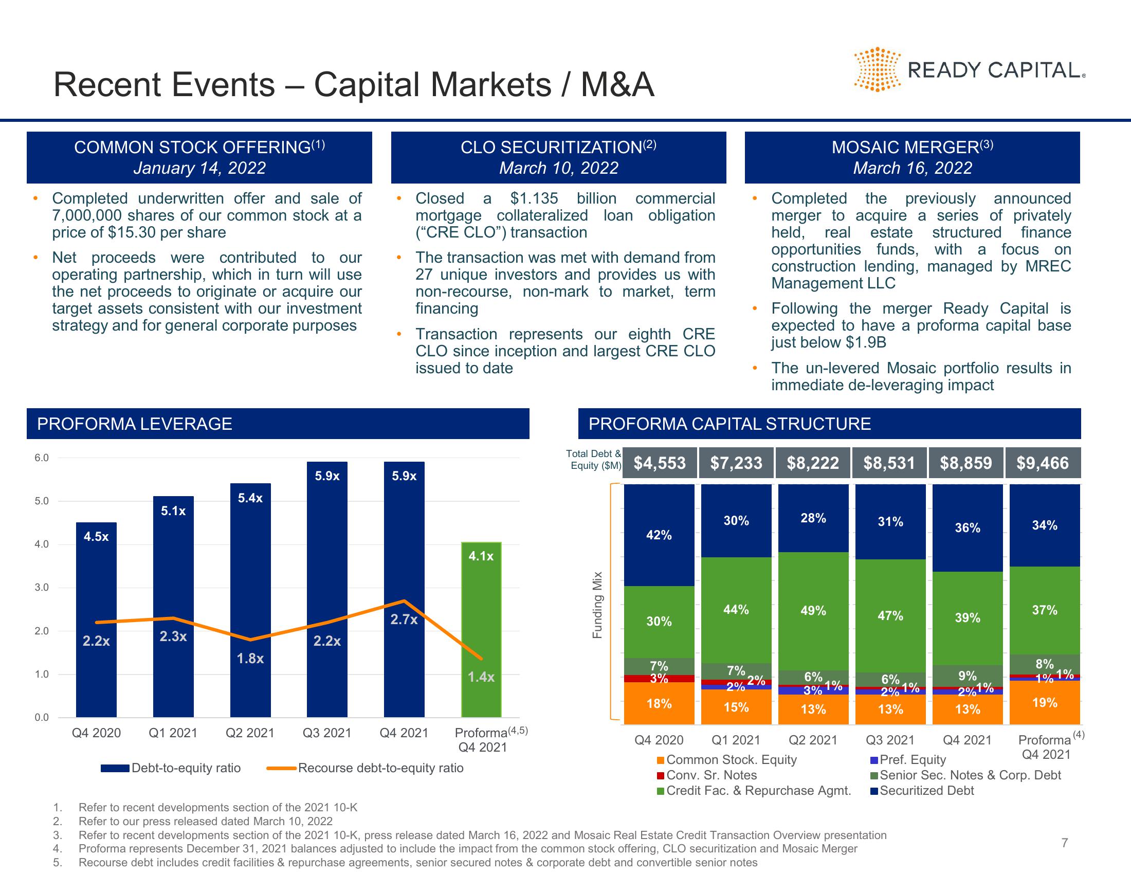 Ready Capital Investor Presentation Deck slide image #7