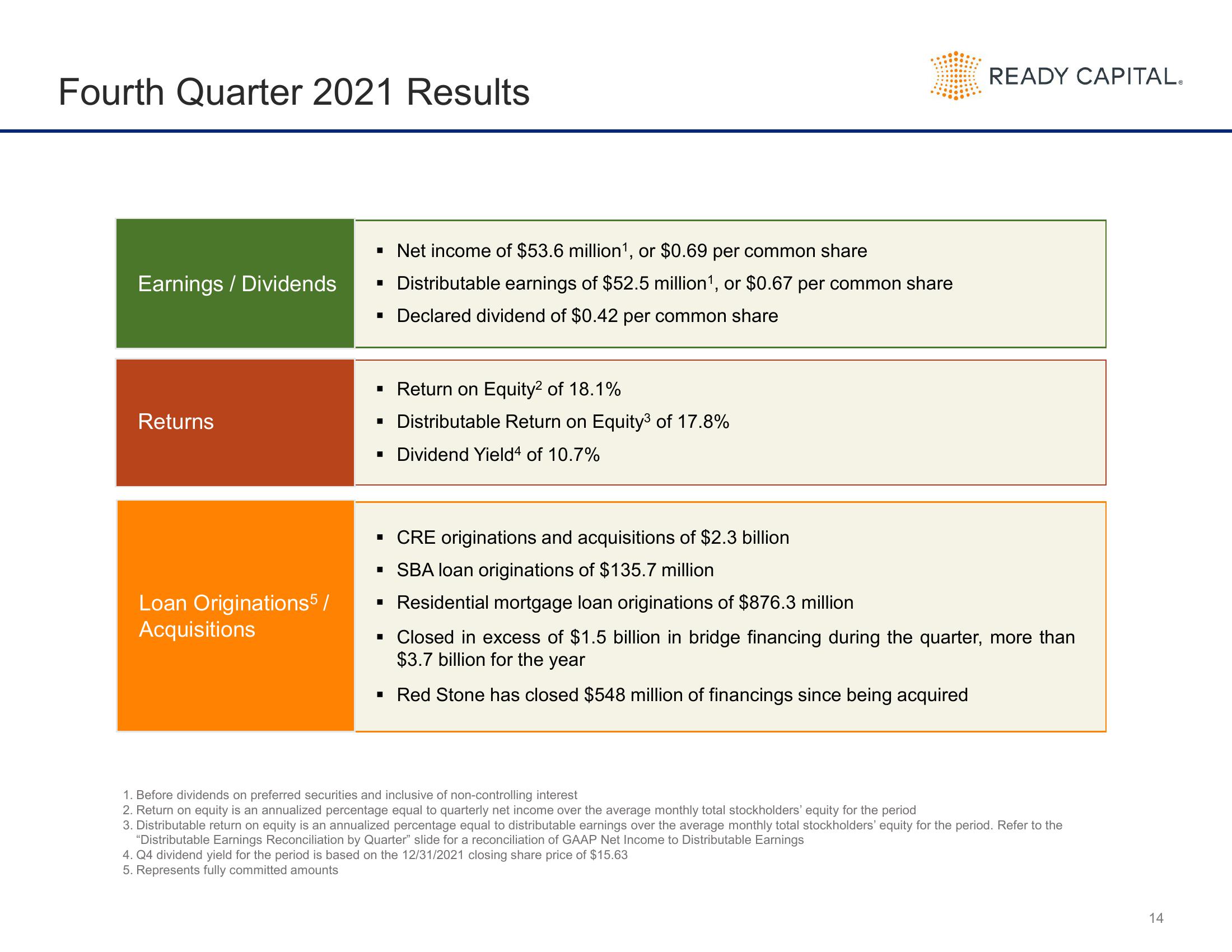 Ready Capital Investor Presentation Deck slide image #14