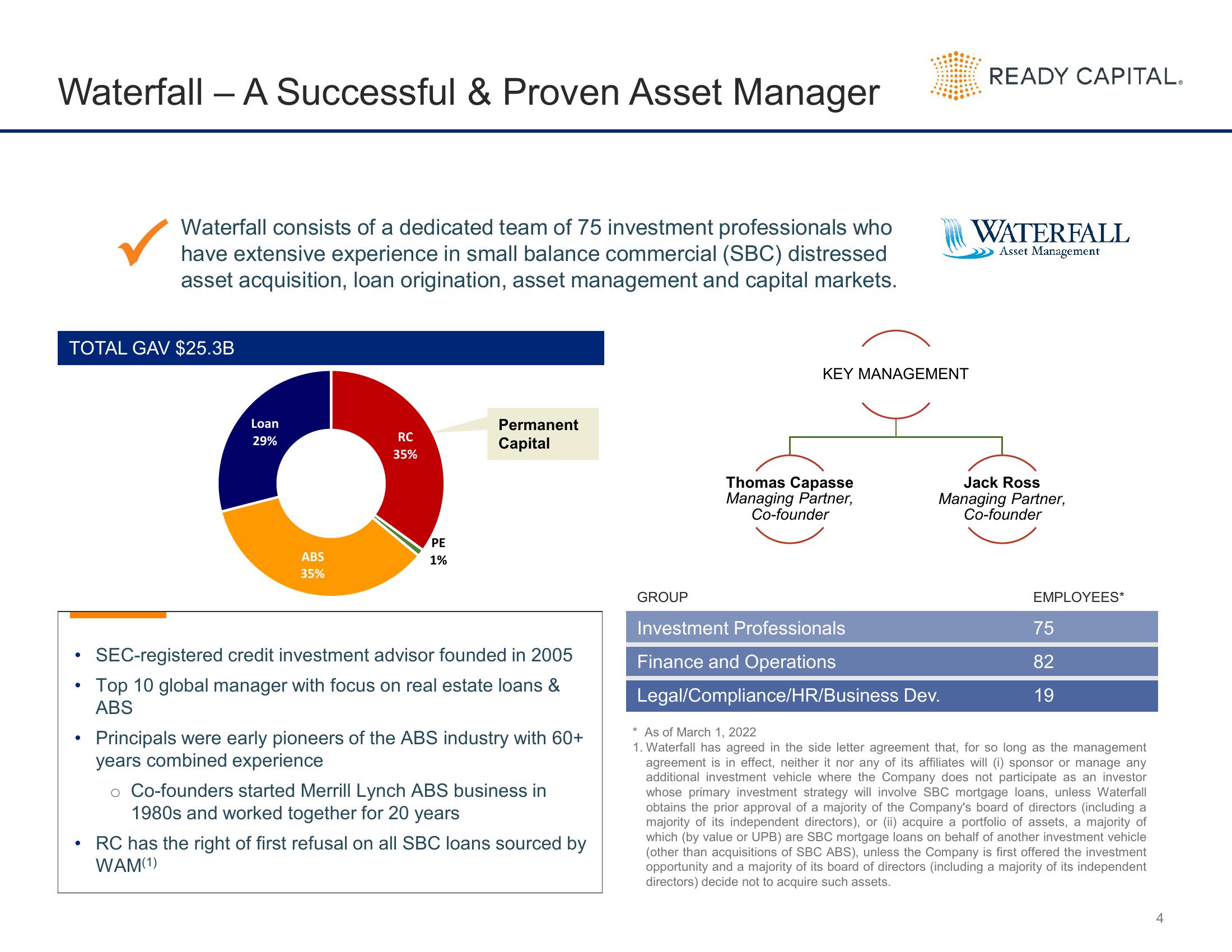 Ready Capital Investor Presentation Deck slide image #4