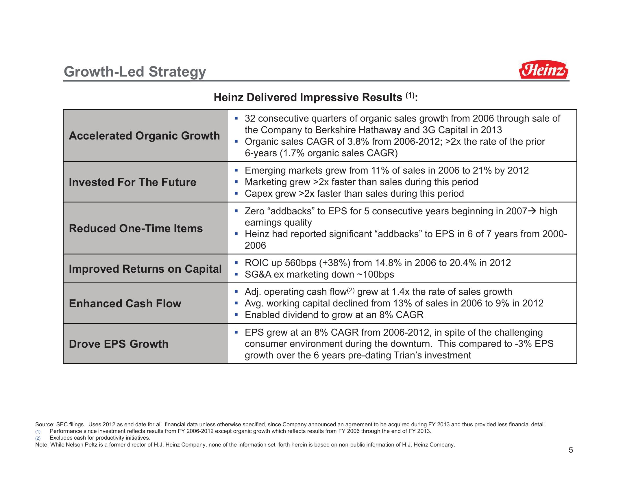 Trian Partners Activist Presentation Deck slide image #5