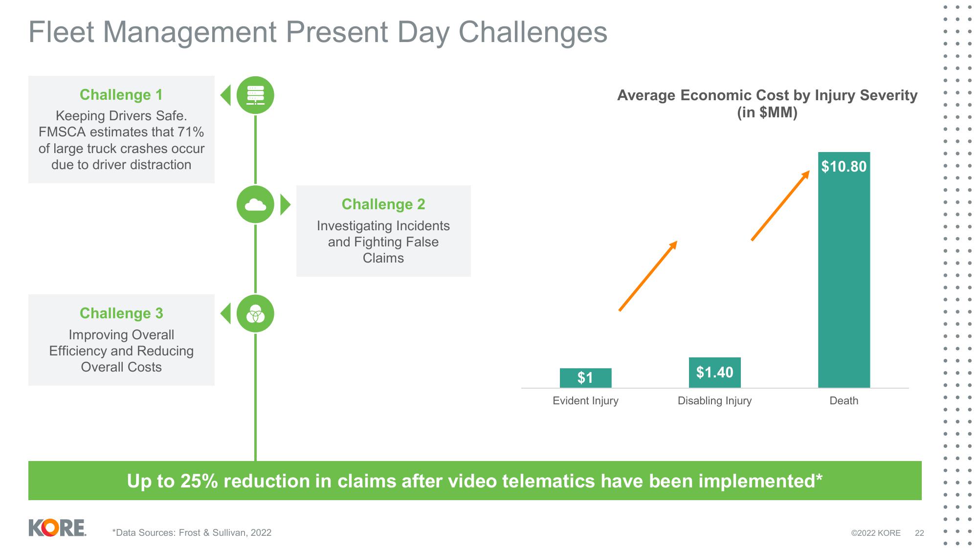 Kore Results Presentation Deck slide image