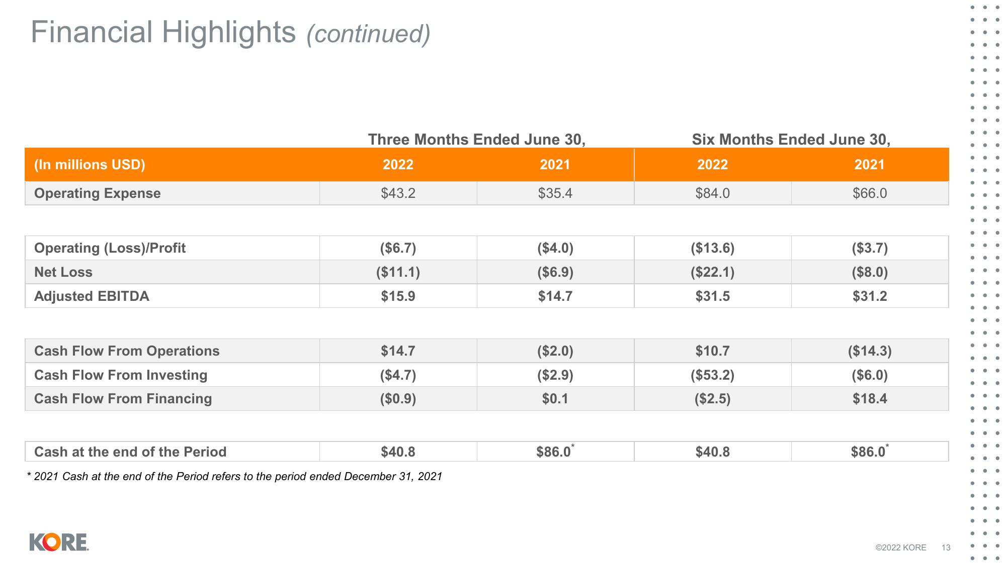 Kore Results Presentation Deck slide image